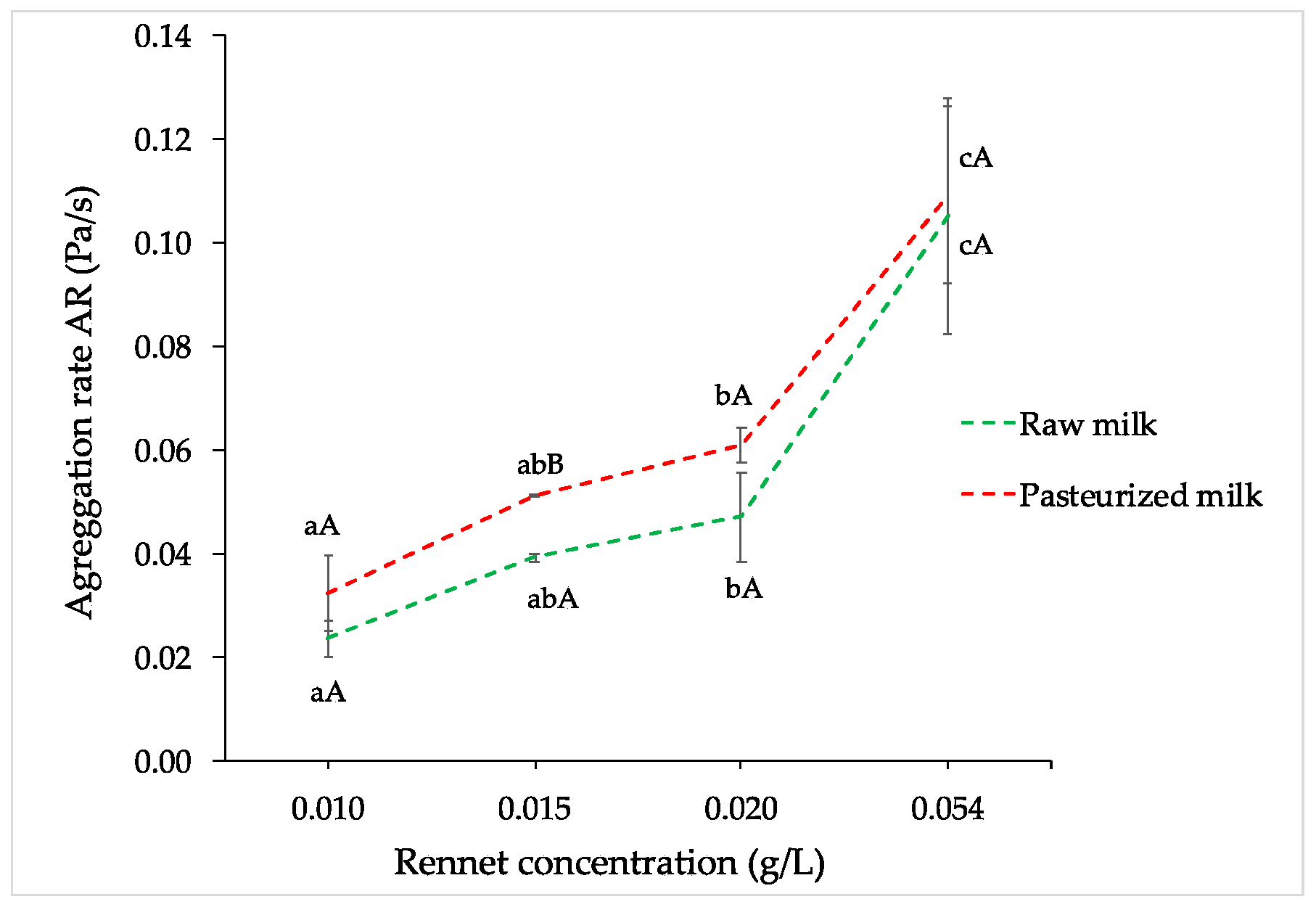 Fermentation 08 00291 g003 550