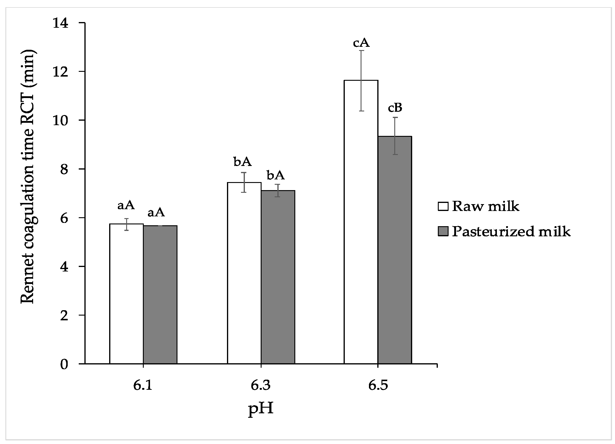 Fermentation 08 00291 g004 550