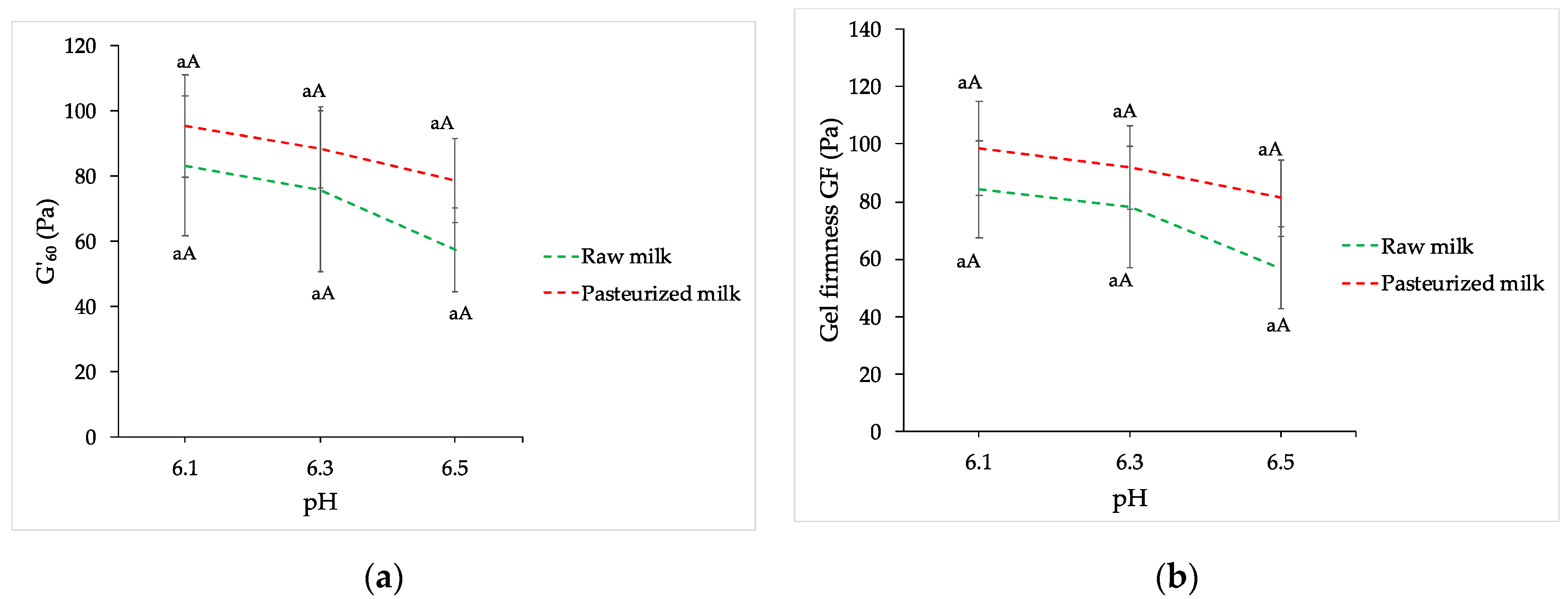 Fermentation 08 00291 g005 550