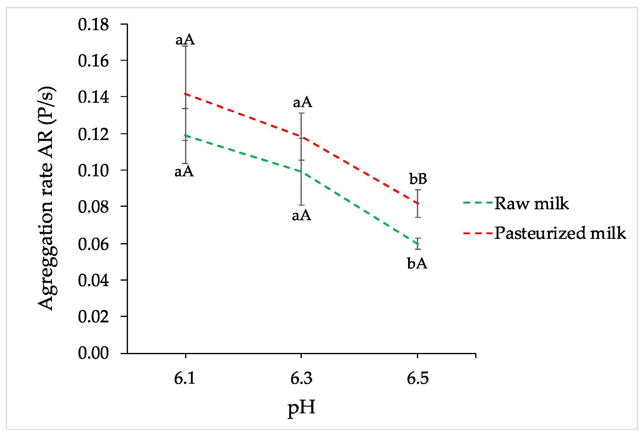 Fermentation 08 00291 g006 550