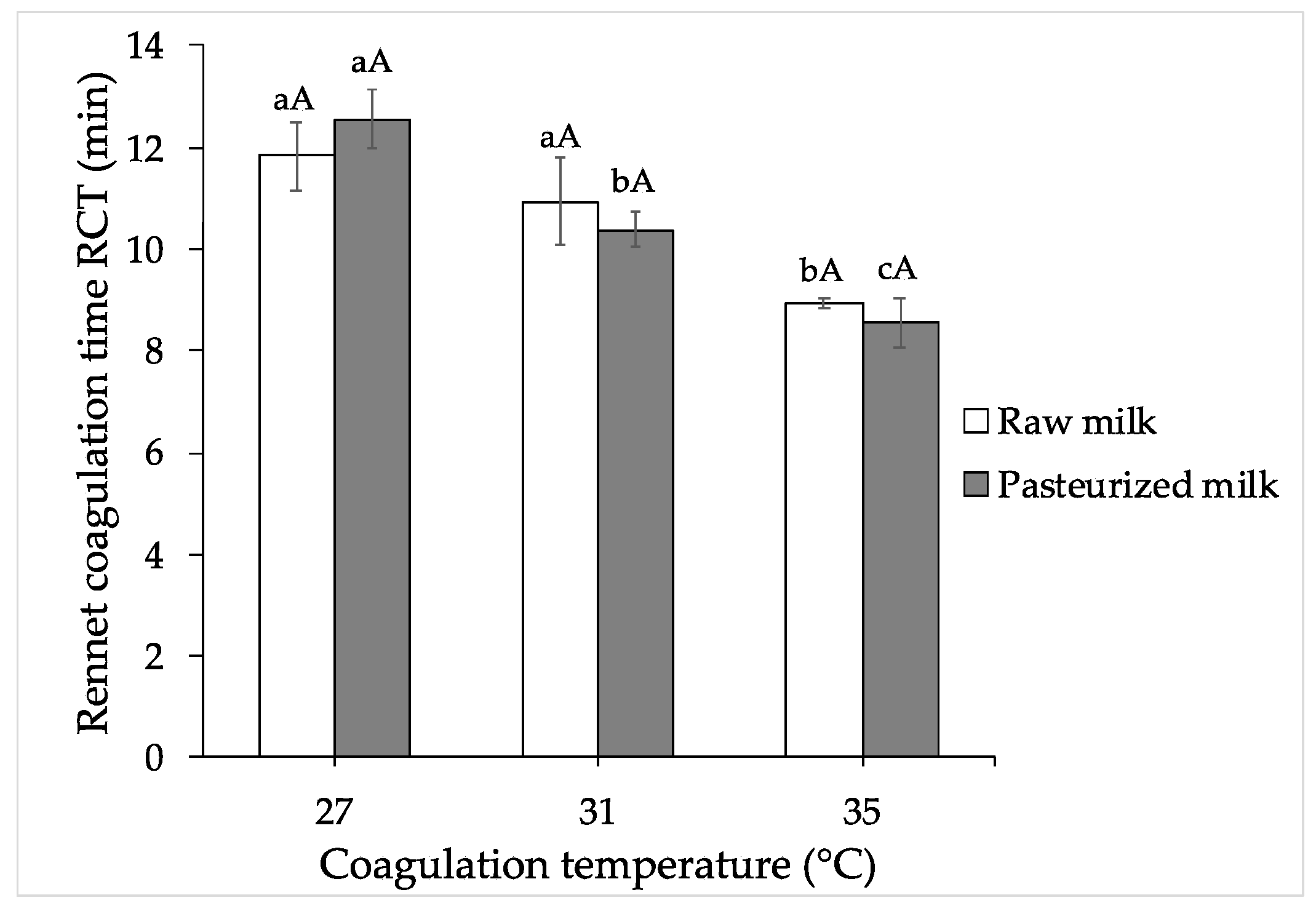 Fermentation 08 00291 g007 550