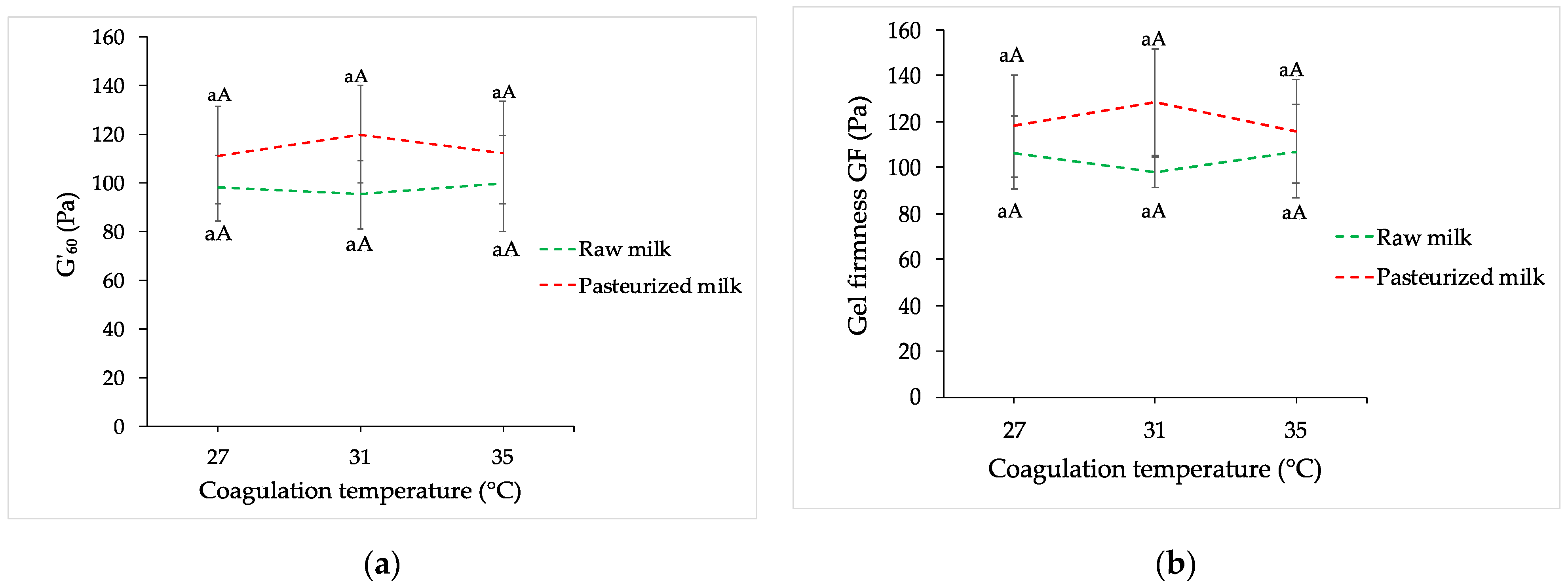 Fermentation 08 00291 g008 550