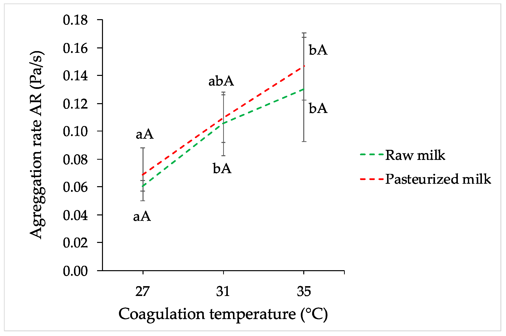 Fermentation 08 00291 g009 550