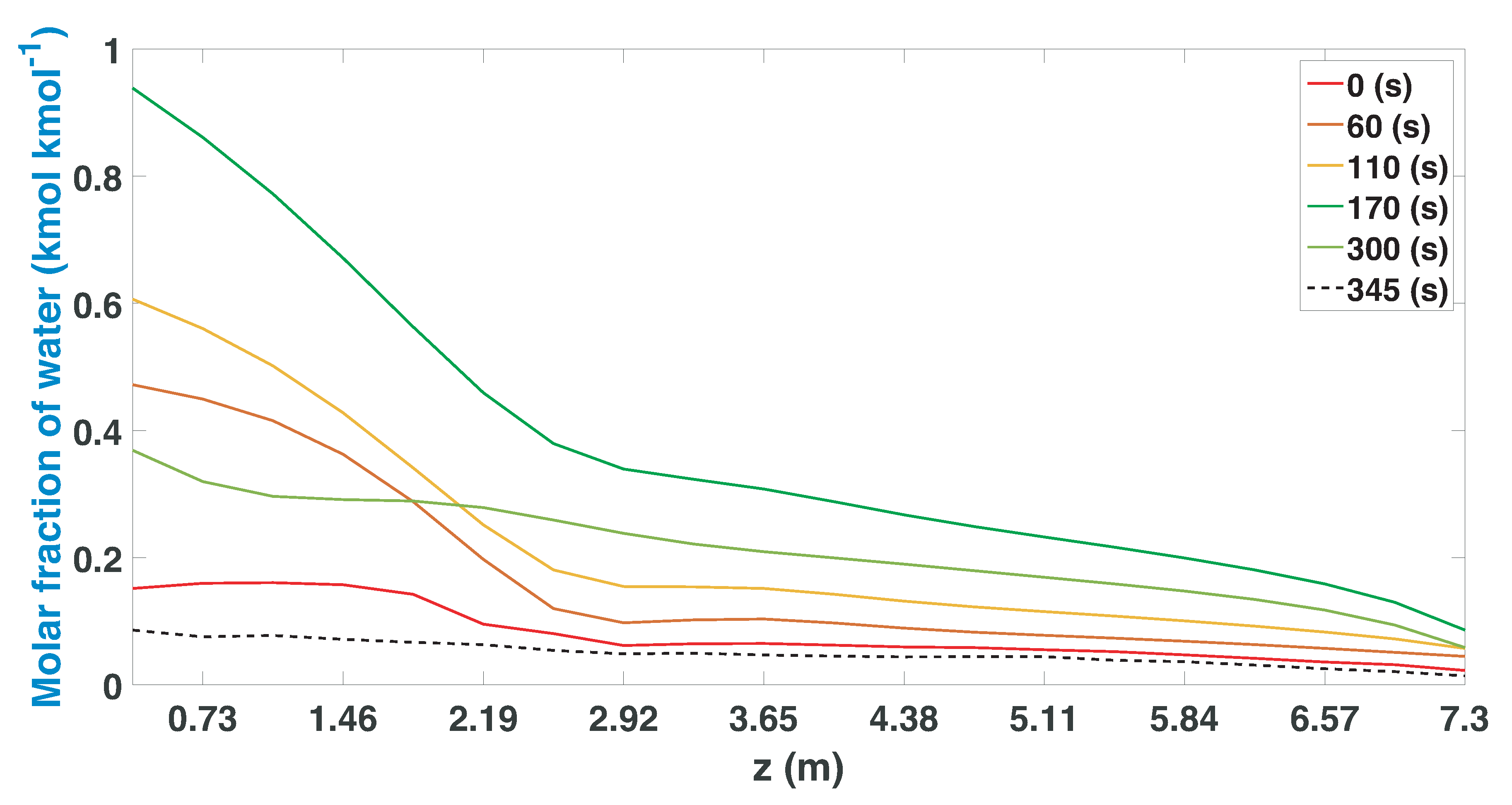 Fermentation 08 00293 g006