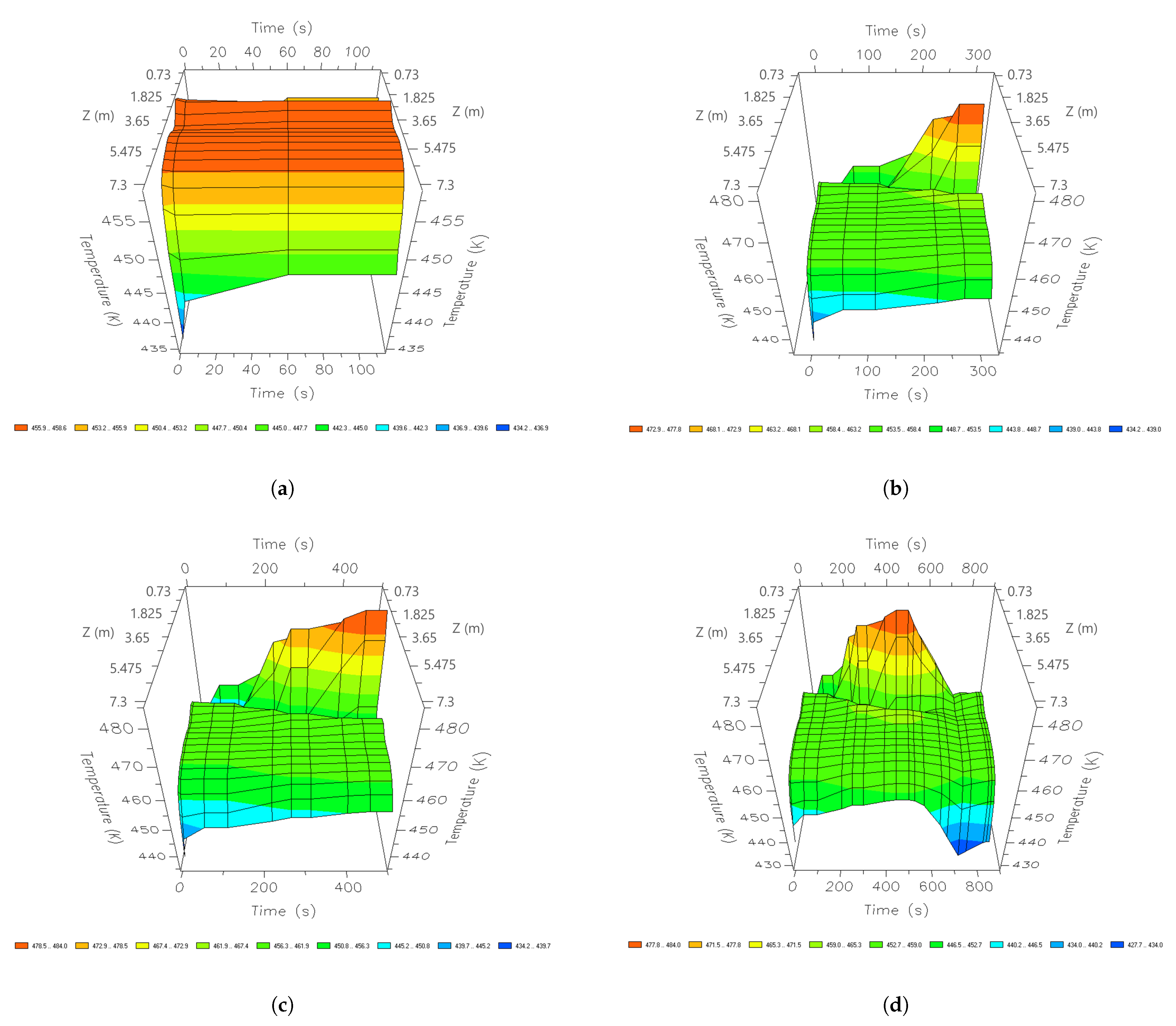 Fermentation 08 00293 g007