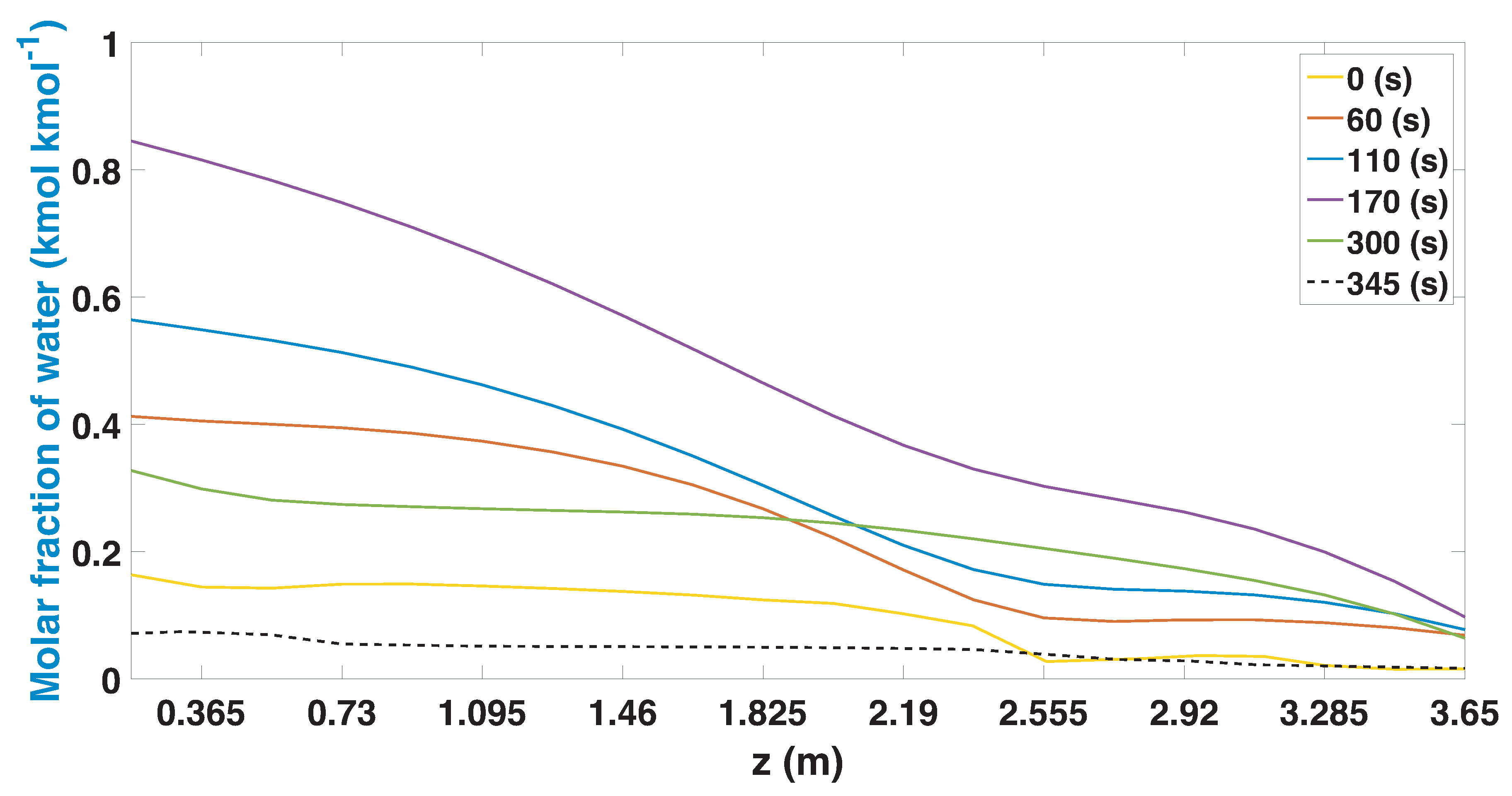 Fermentation 08 00293 g012