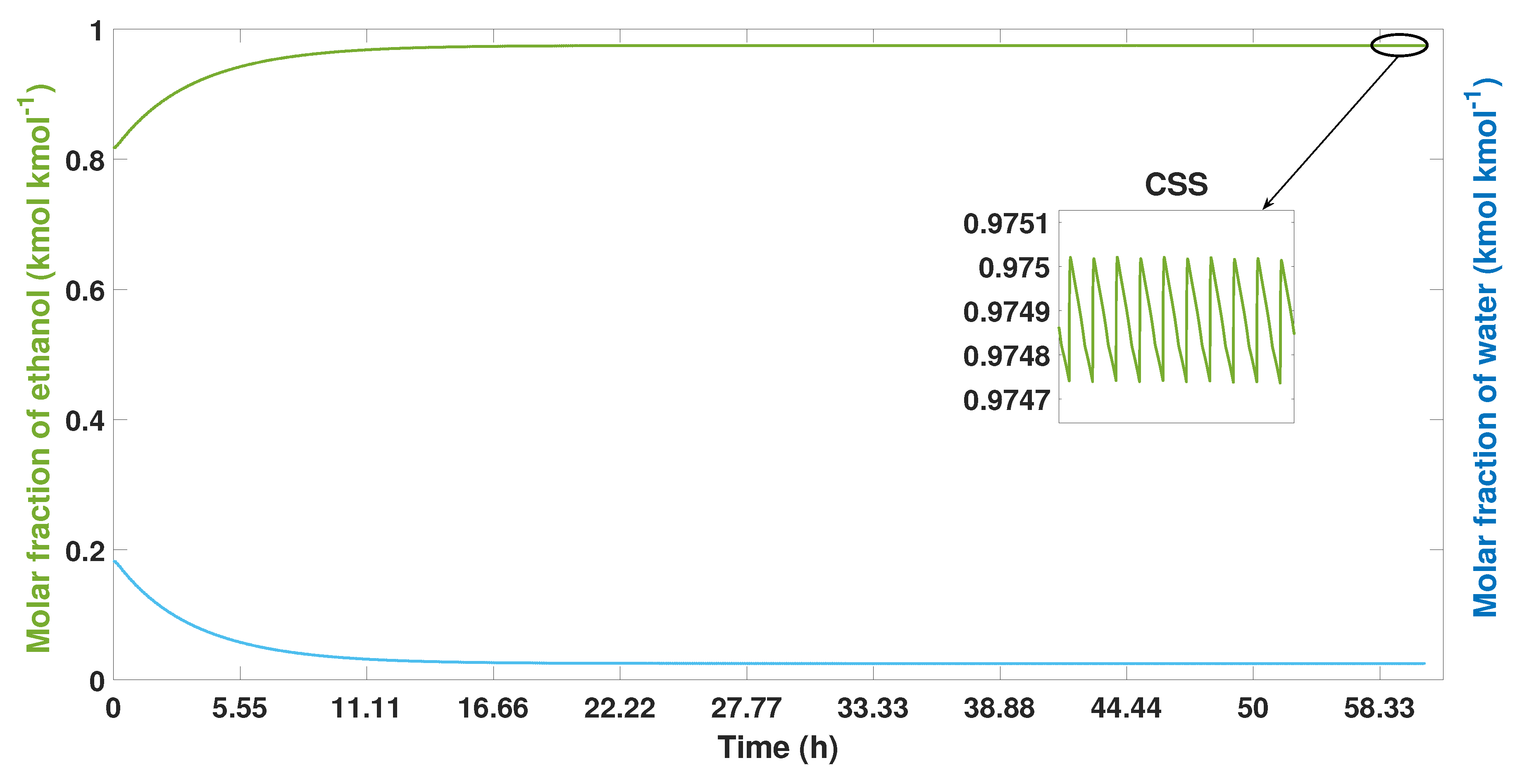 Fermentation 08 00293 g015