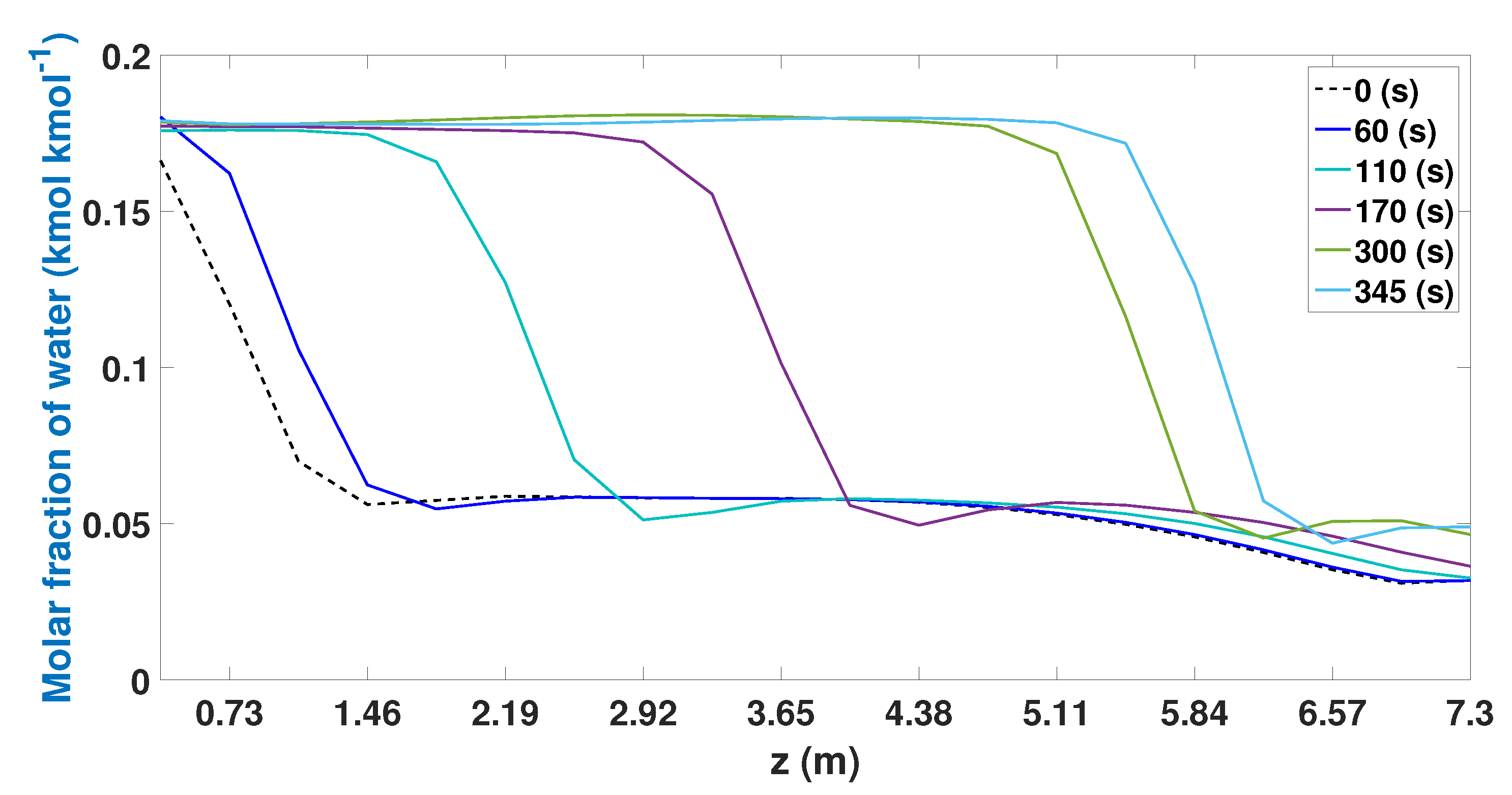 Fermentation 08 00293 g017