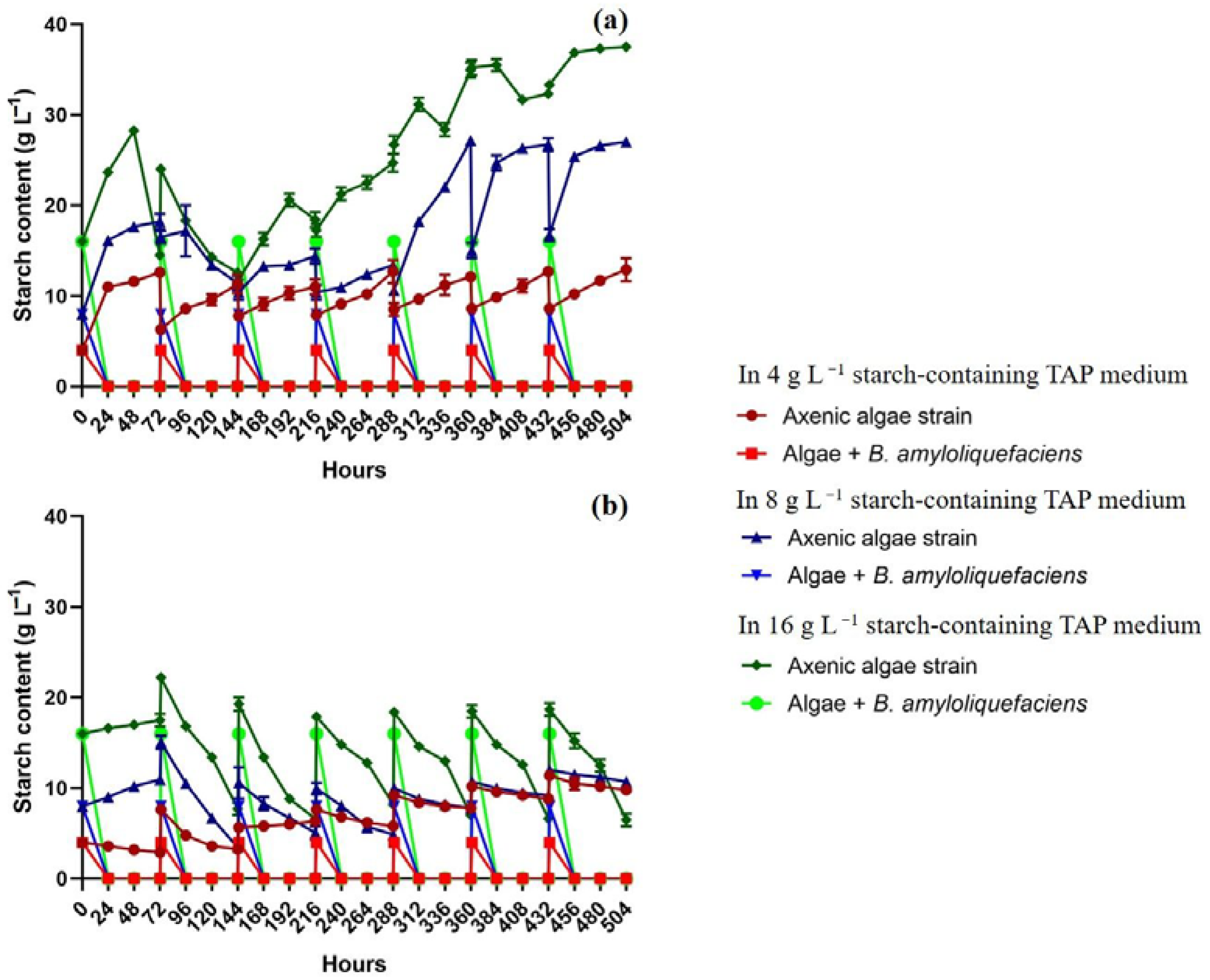 Fermentation 08 00294 g002 550