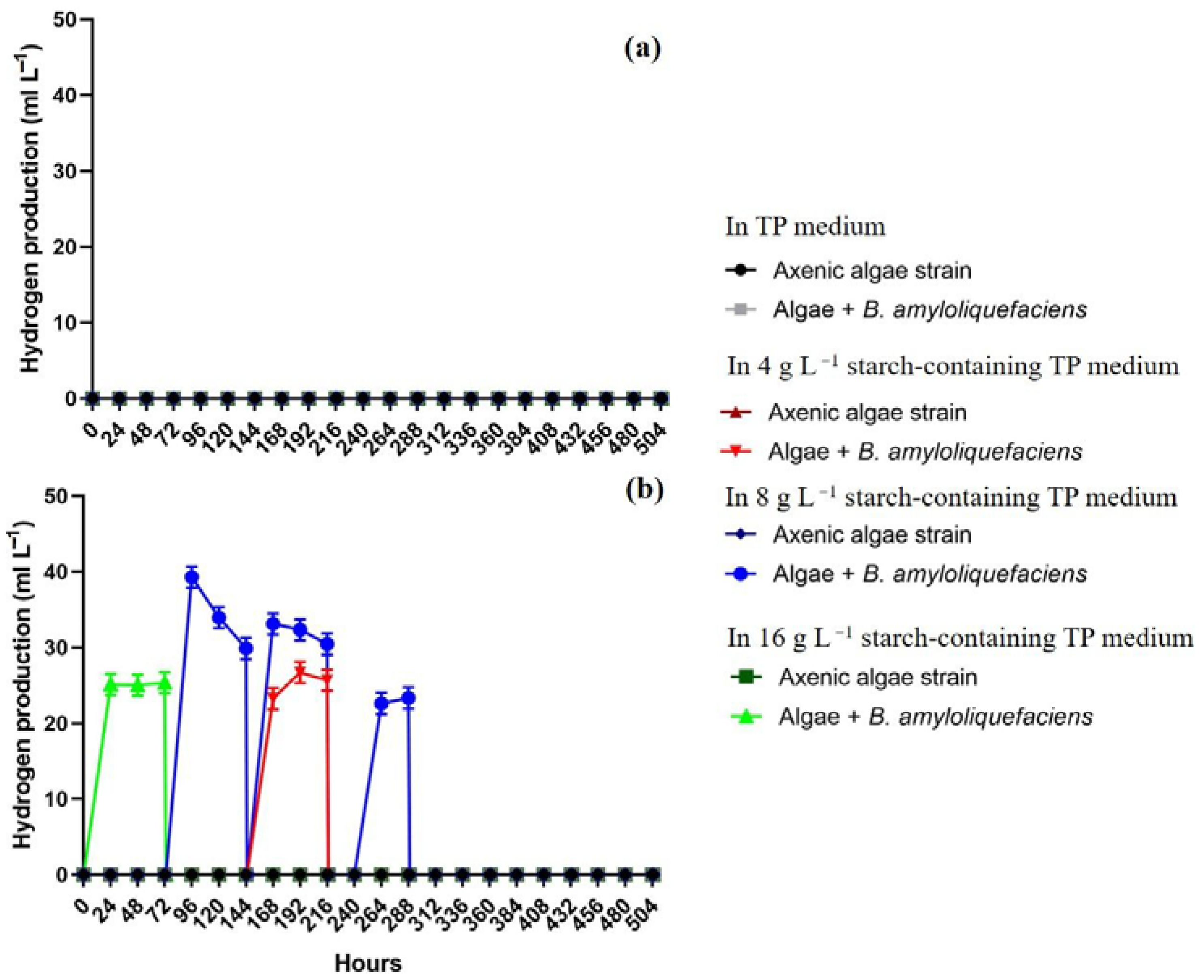 Fermentation 08 00294 g003 550