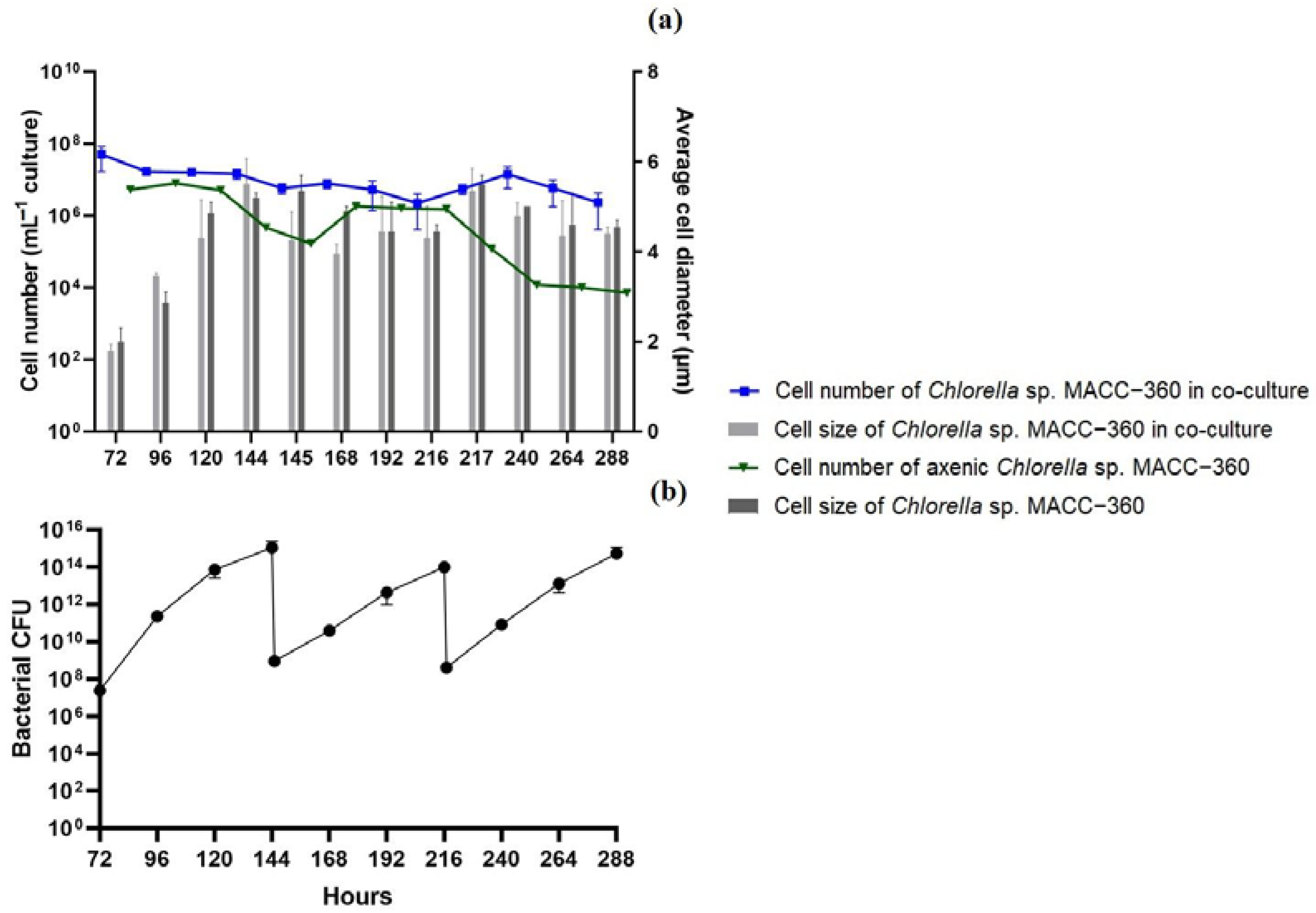 Fermentation 08 00294 g006 550