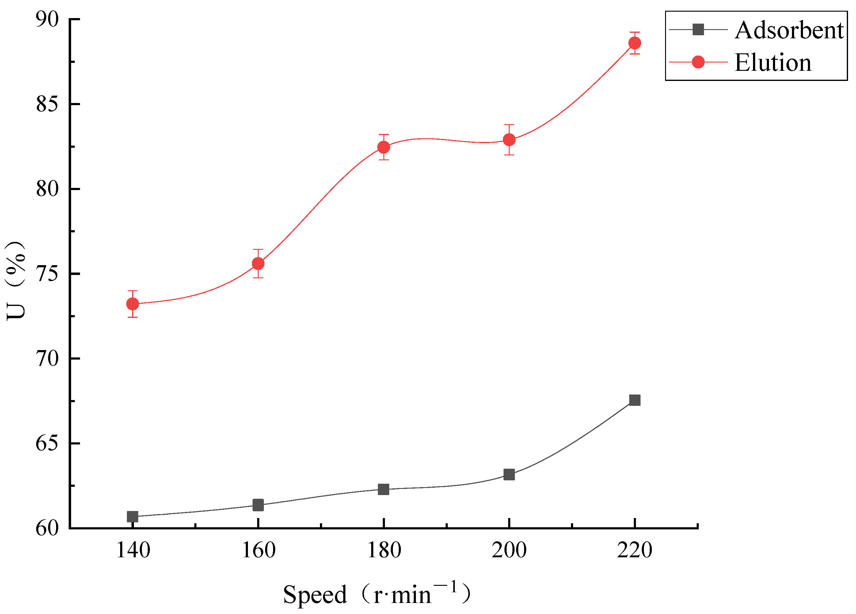Fermentation 08 00297 g007