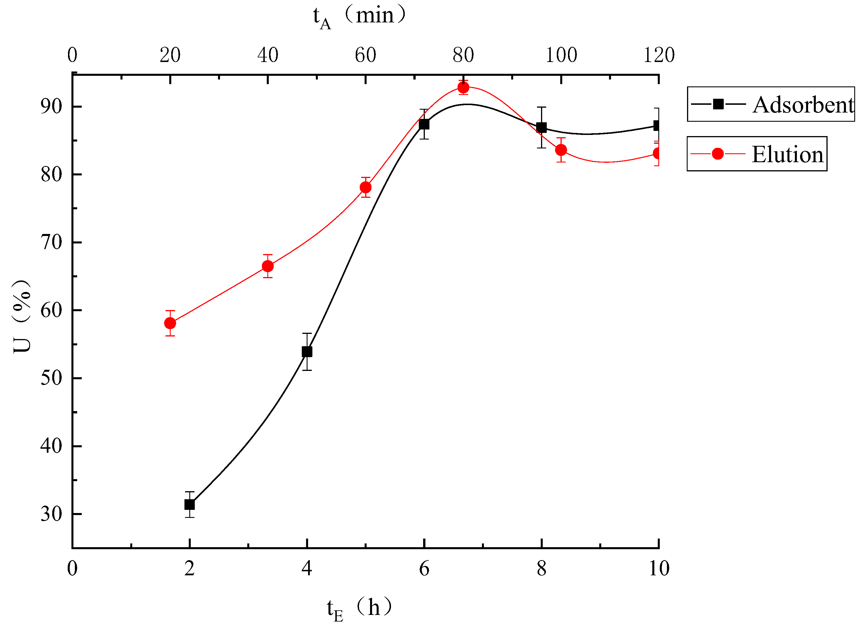 Fermentation 08 00297 g010