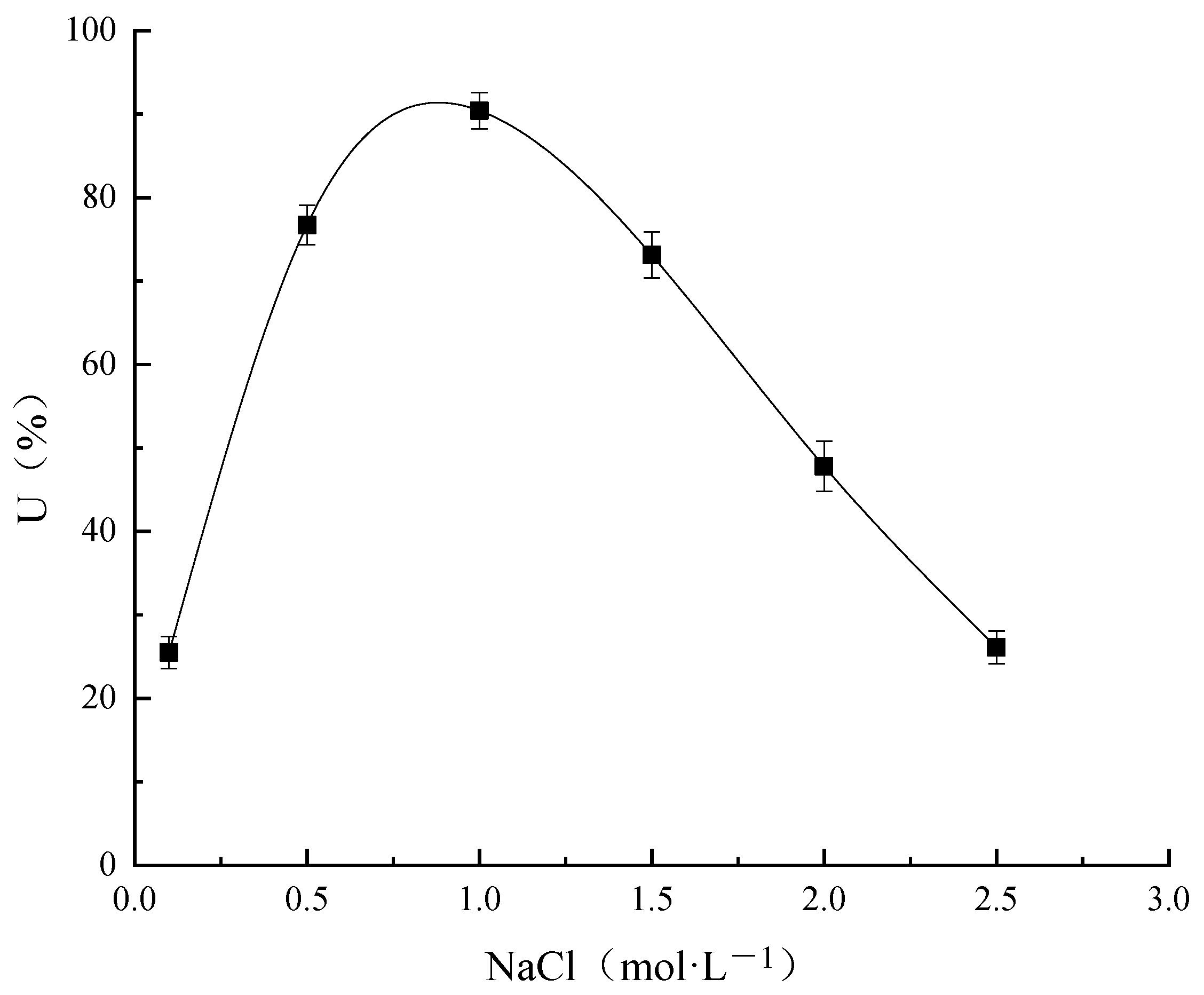 Fermentation 08 00297 g011