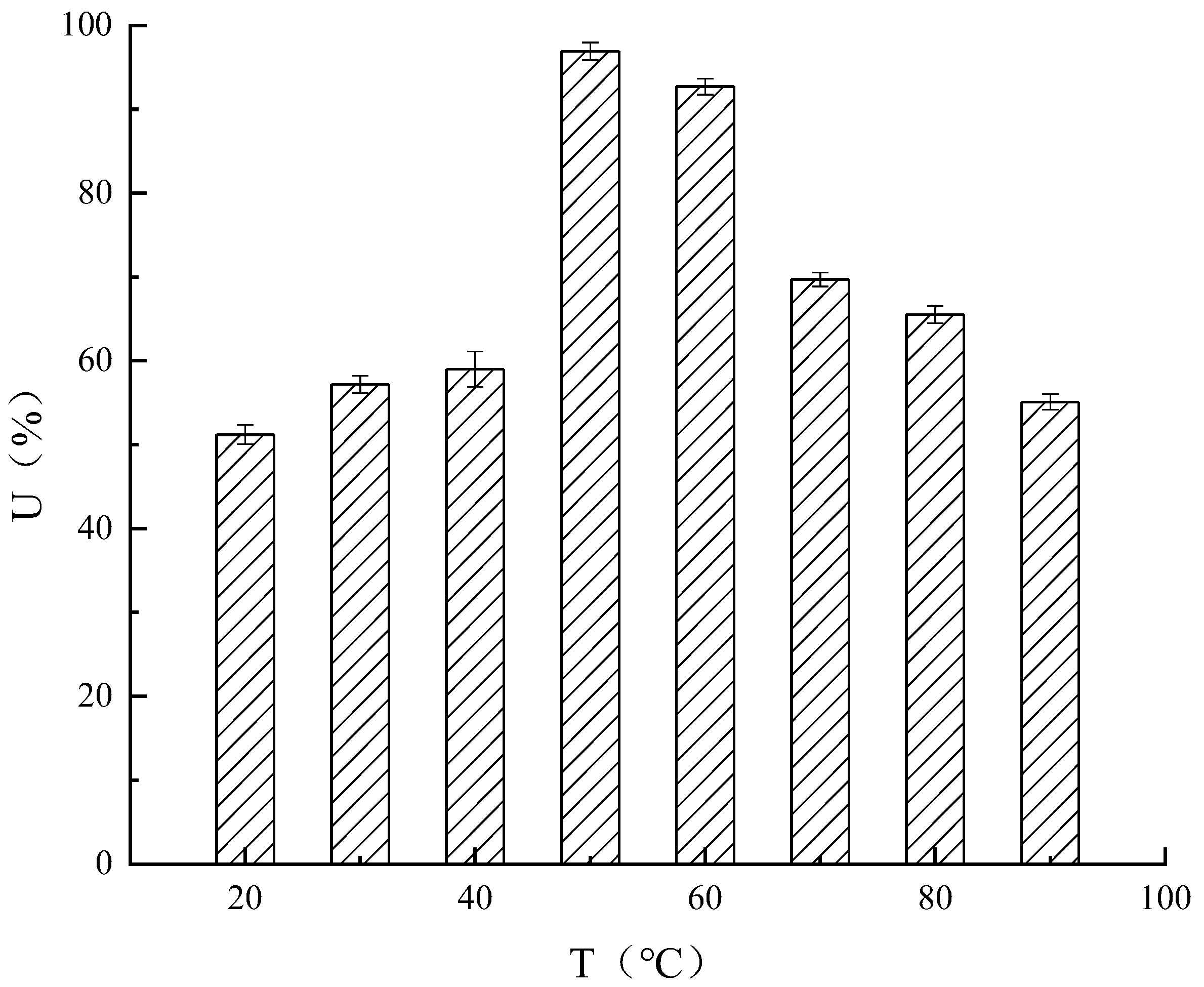 Fermentation 08 00297 g015