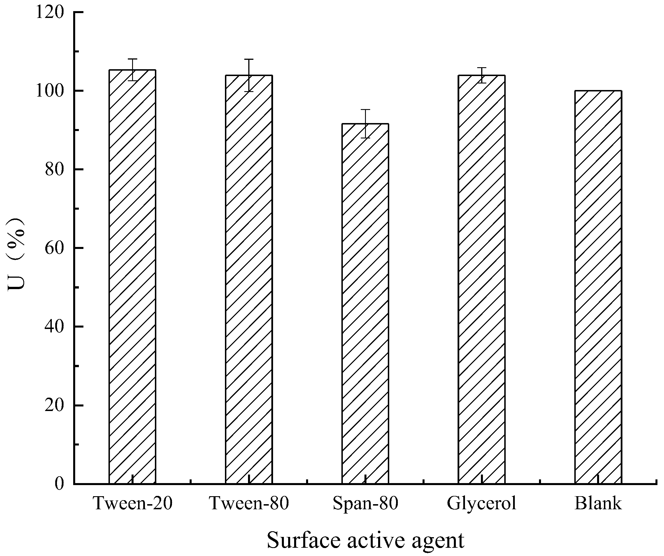 Fermentation 08 00297 g019