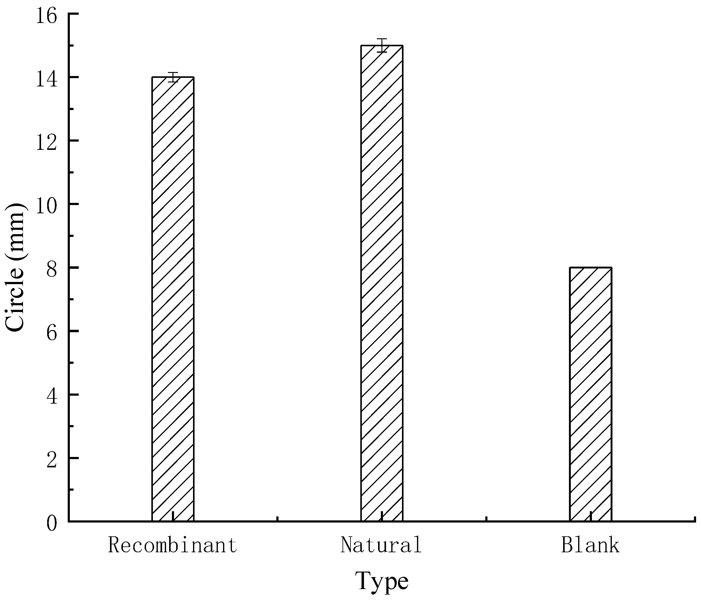 Fermentation 08 00297 g020