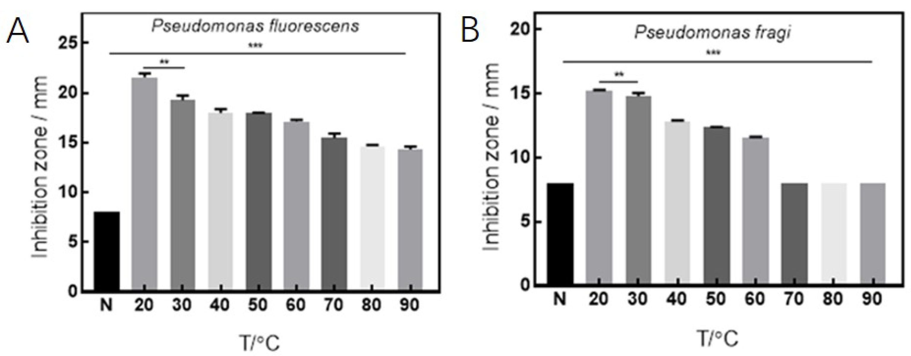 Fermentation 08 00298 g003 Fermentation 08 00298 g003