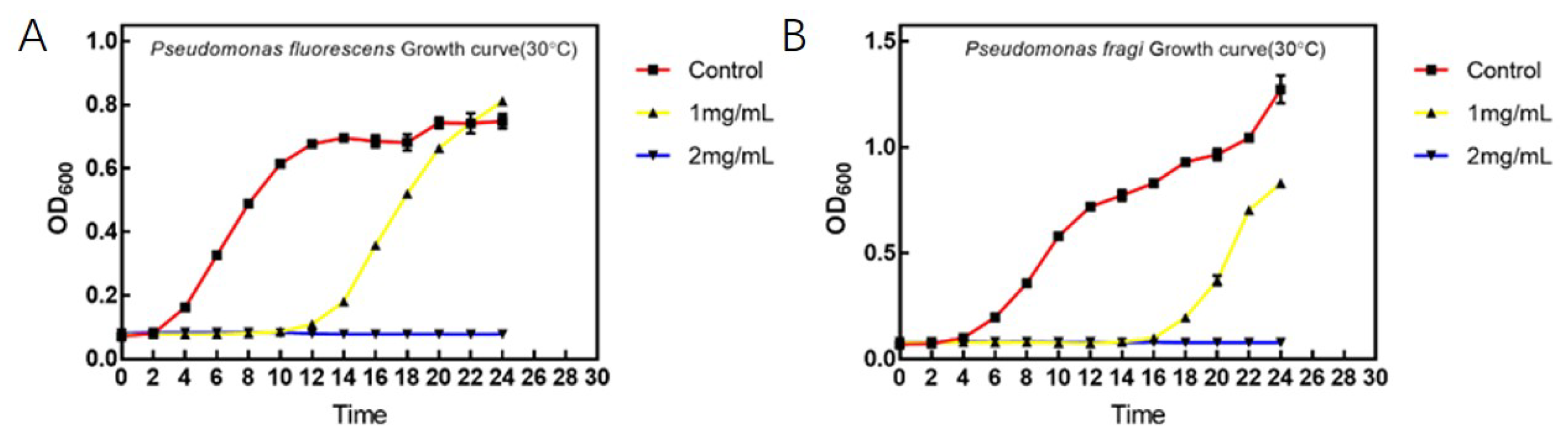Fermentation 08 00298 g004 Fermentation 08 00298 g004