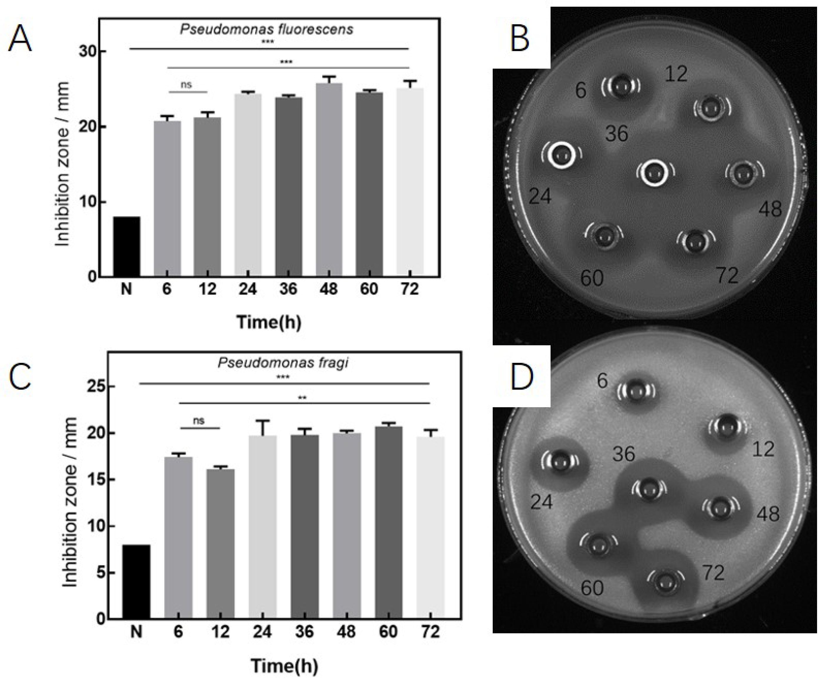 Fermentation 08 00298 g005 Fermentation 08 00298 g005