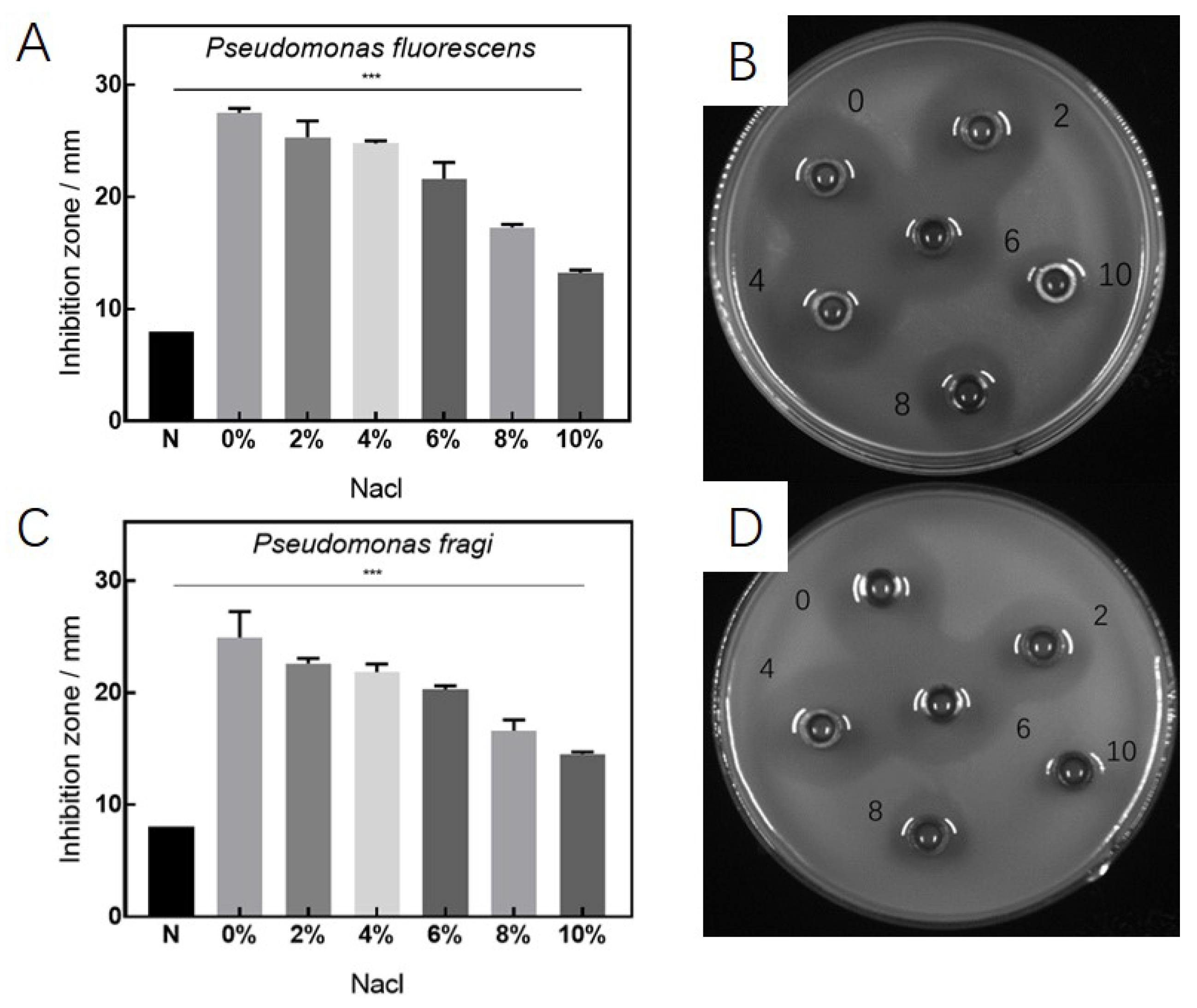 Fermentation 08 00298 g006 Fermentation 08 00298 g006
