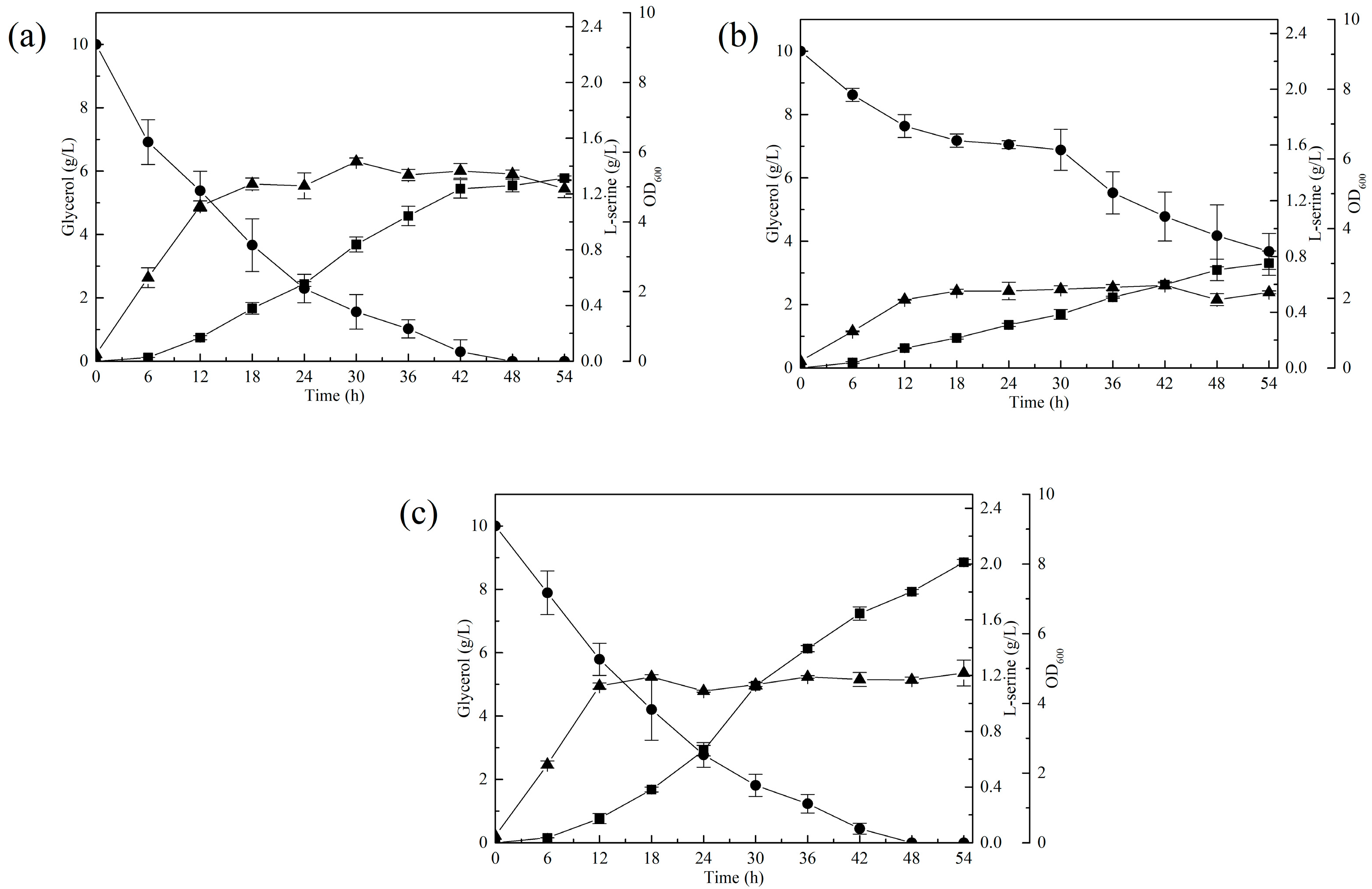 Fermentation 08 00299 g002 Fermentation 08 00299 g002