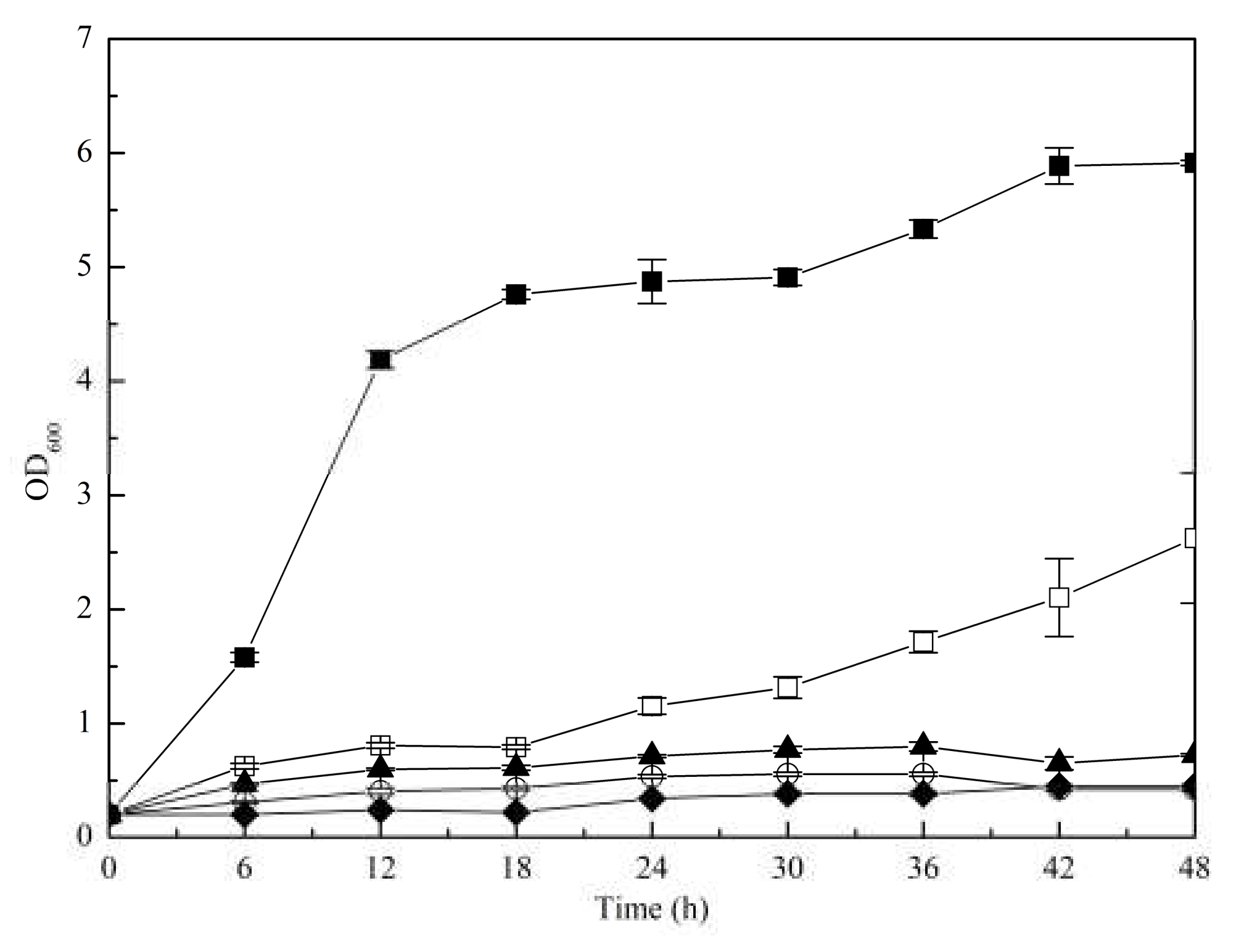 Fermentation 08 00299 g003 Fermentation 08 00299 g003