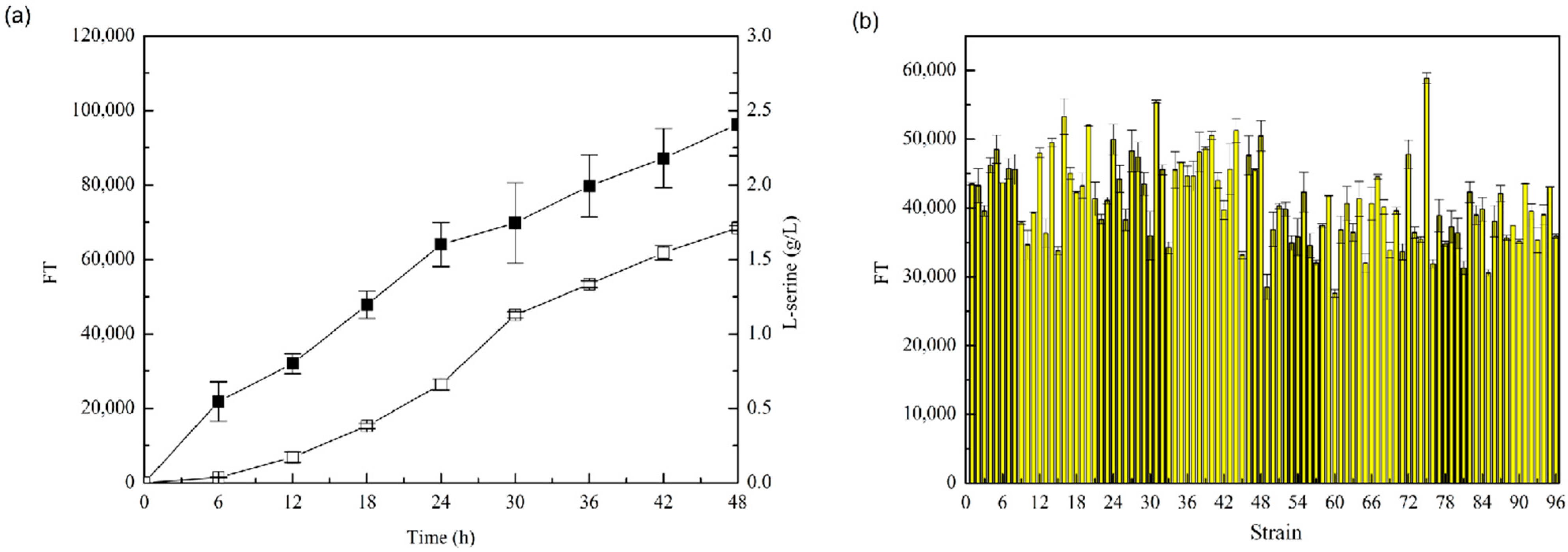 Fermentation 08 00299 g005 Fermentation 08 00299 g005
