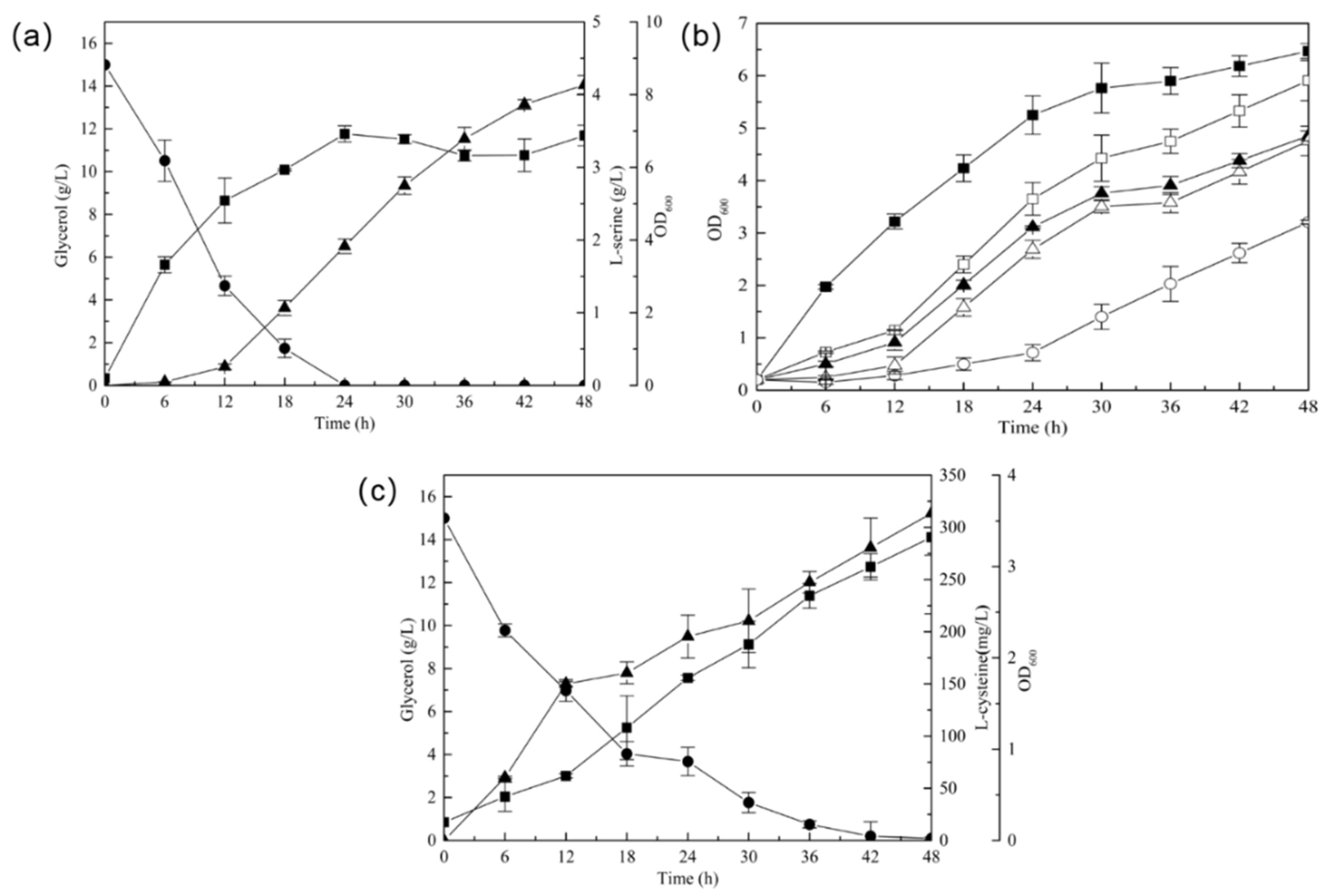 Fermentation 08 00299 g006 Fermentation 08 00299 g006
