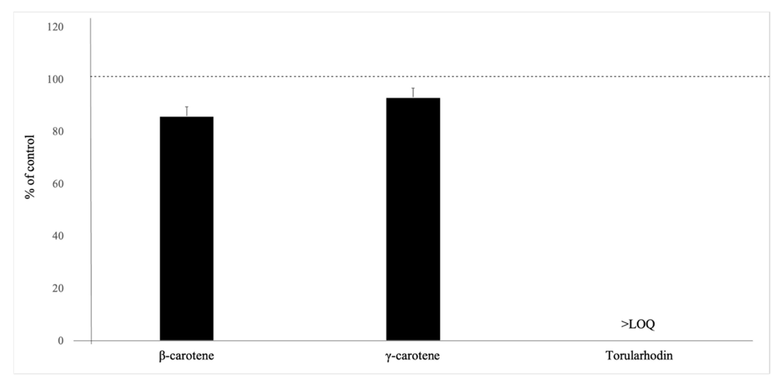 Fermentation 08 00300 g001 Fermentation 08 00300 g001