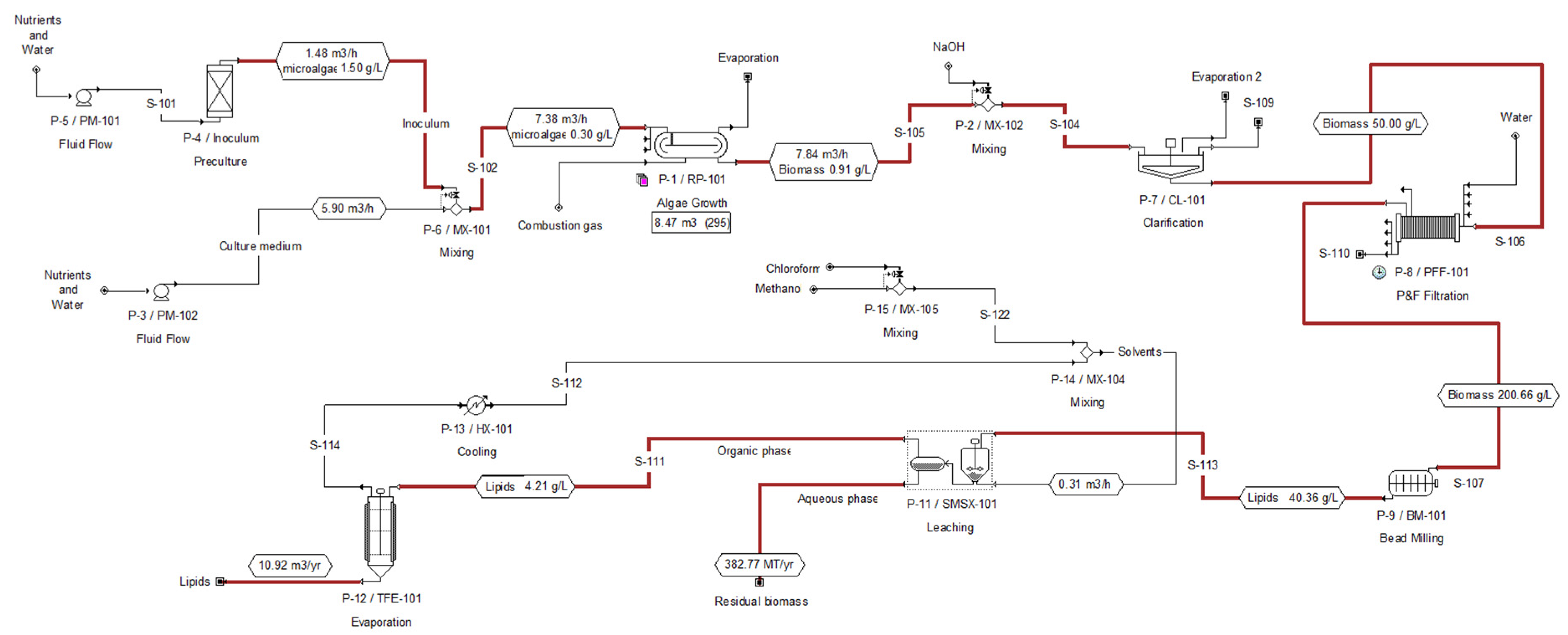 Fermentation - Fermentation 08 00301 G002