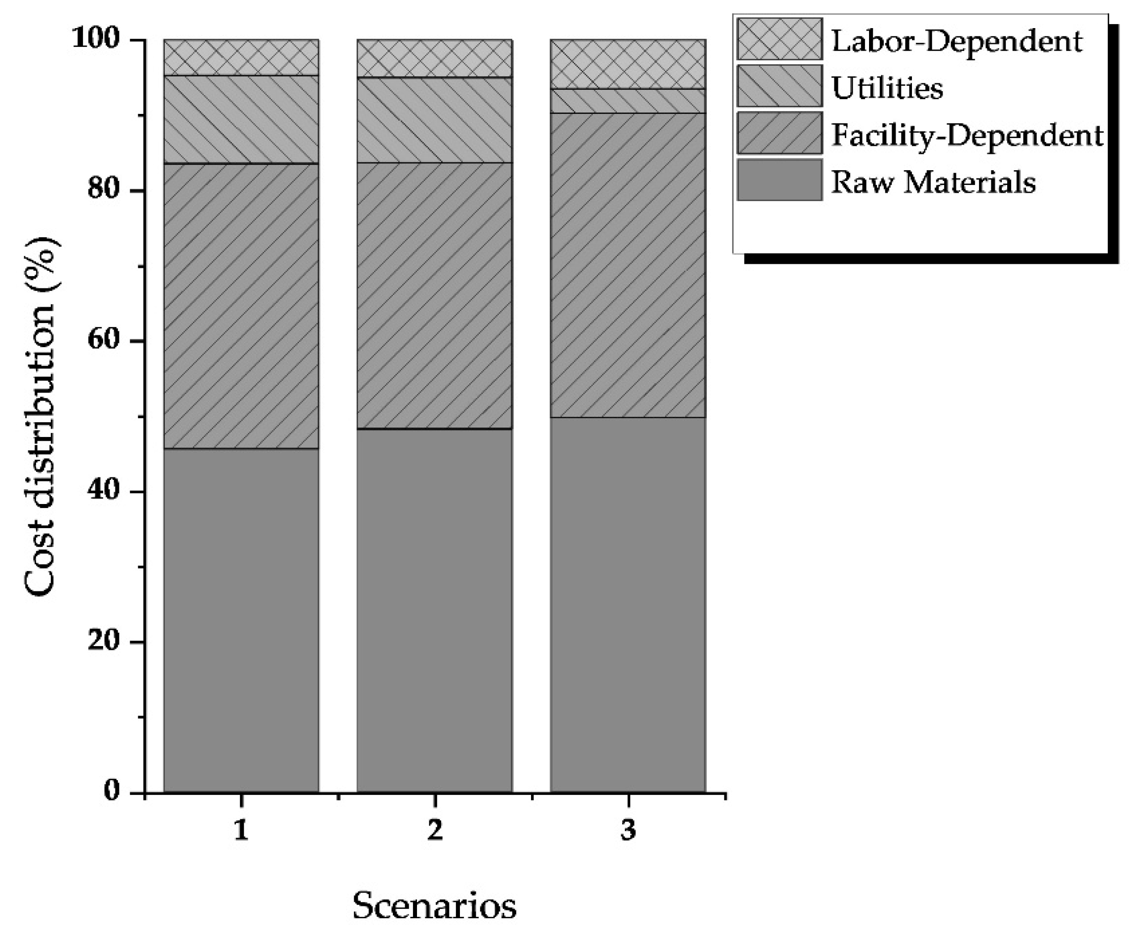 Fermentation 08 00301 g008