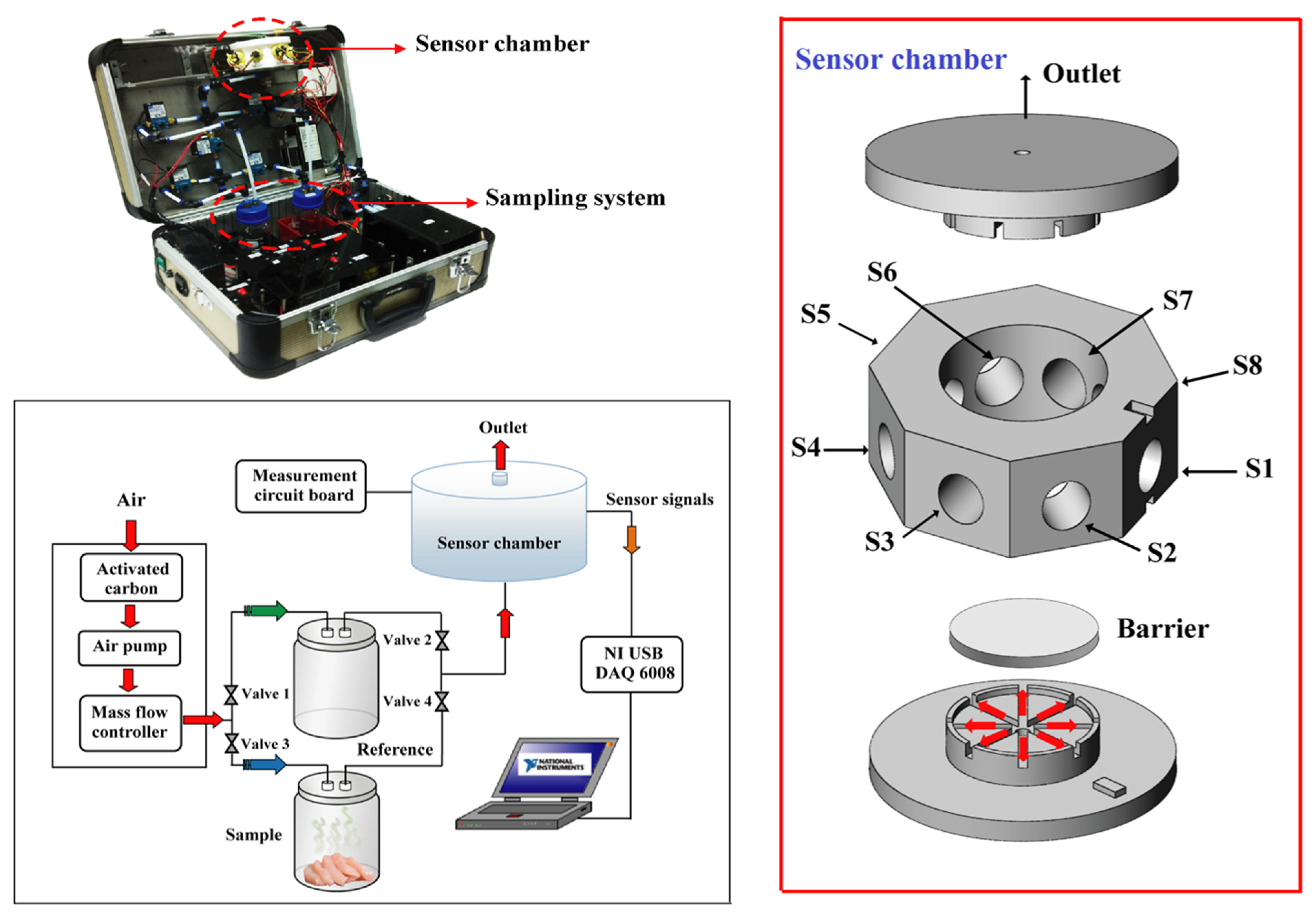 Fermentation 08 00302 g003 550
