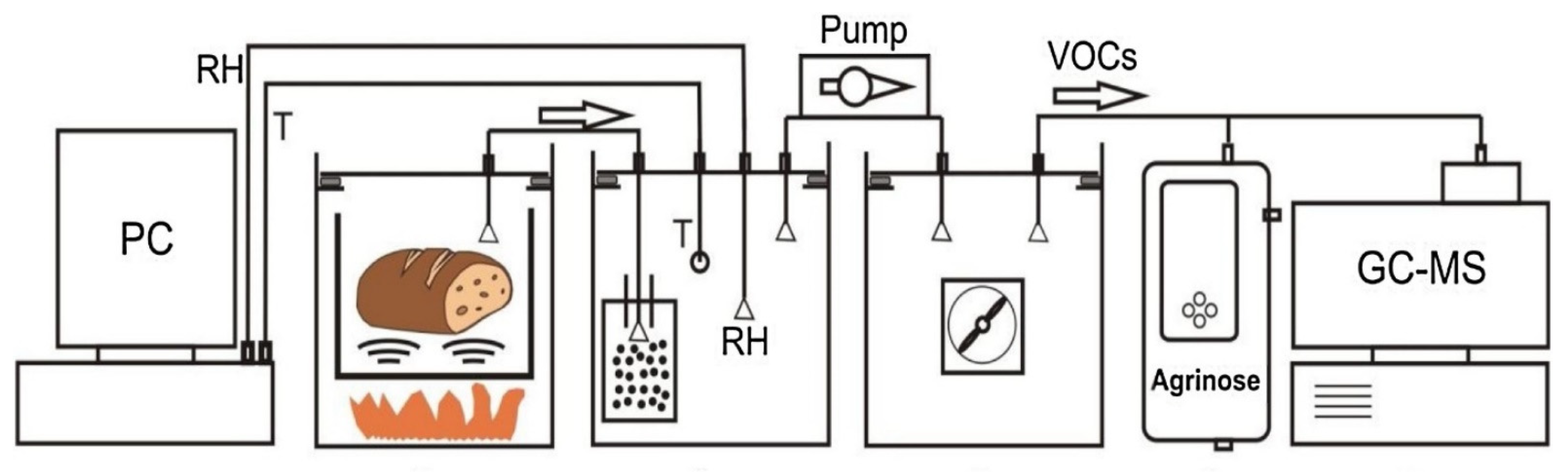 Fermentation 08 00302 g004 550