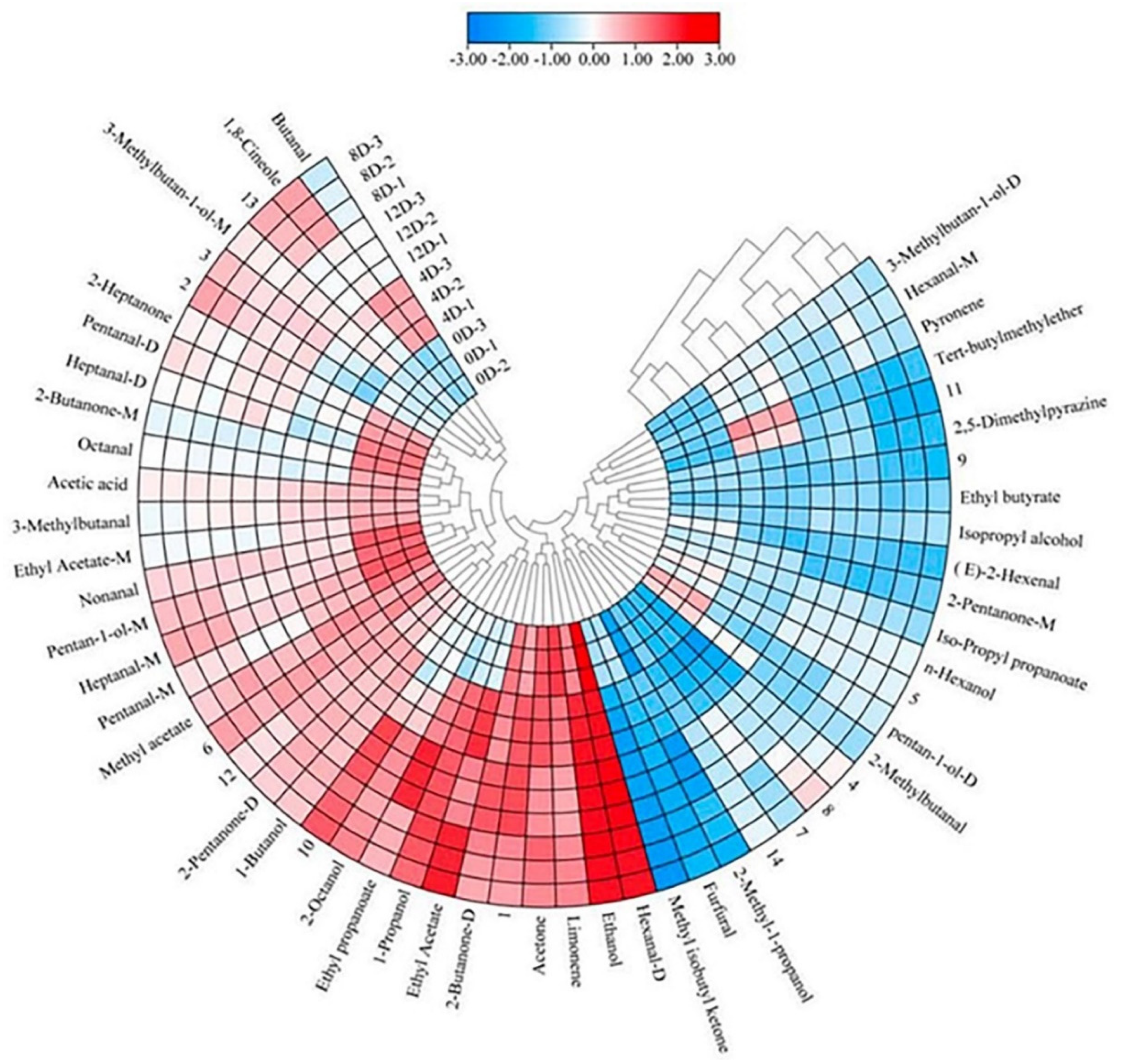 Fermentation 08 00302 g007 550