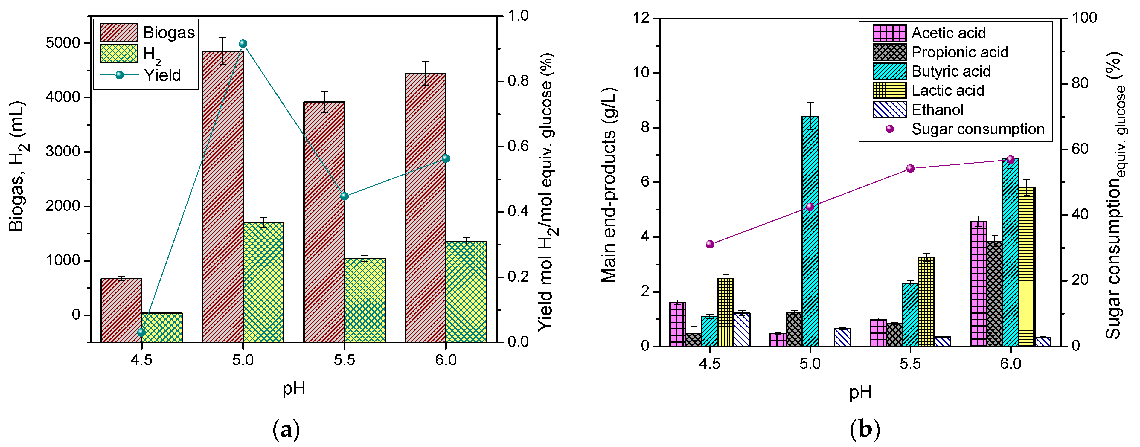 Fermentation 08 00304 g001
