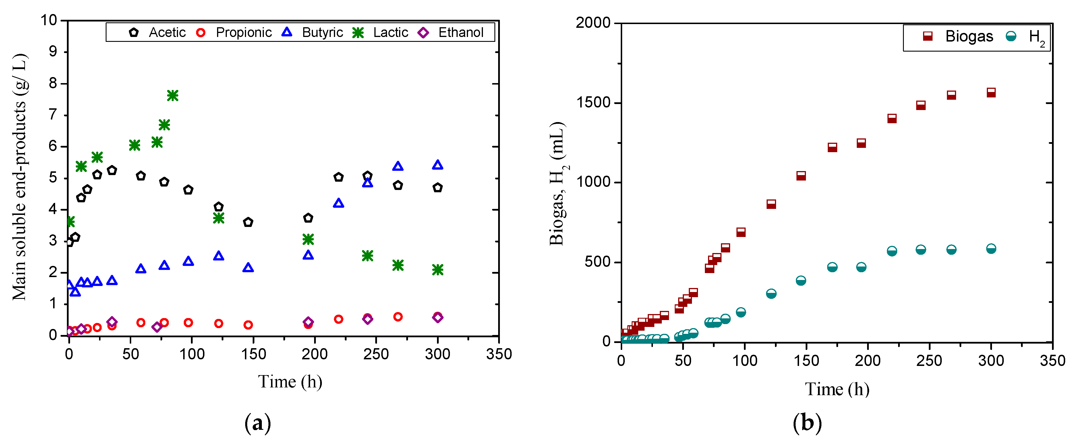 Fermentation 08 00304 g004