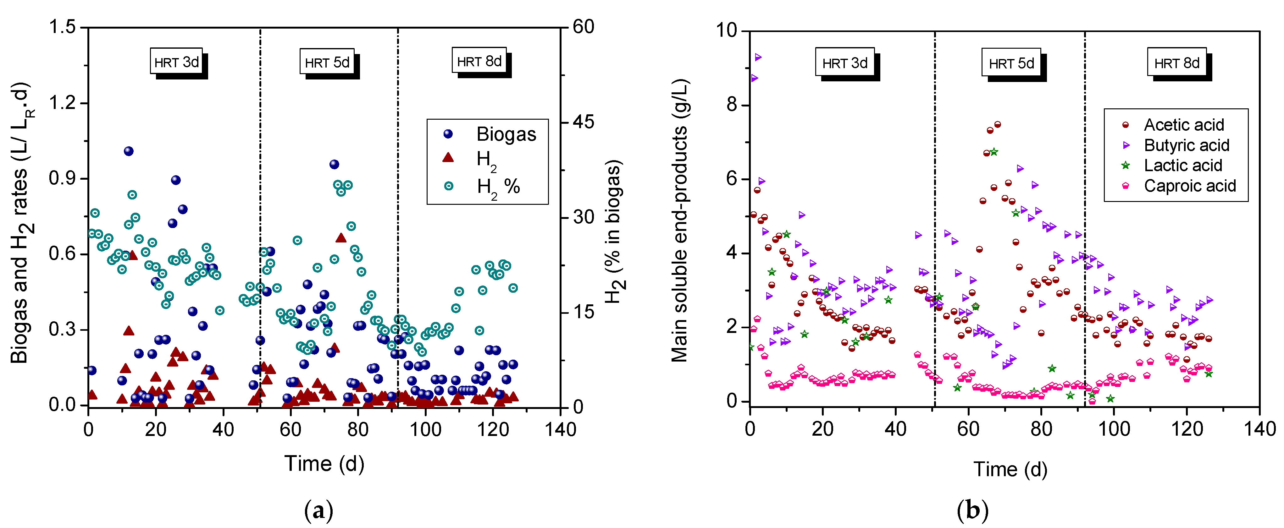 Fermentation 08 00304 g005