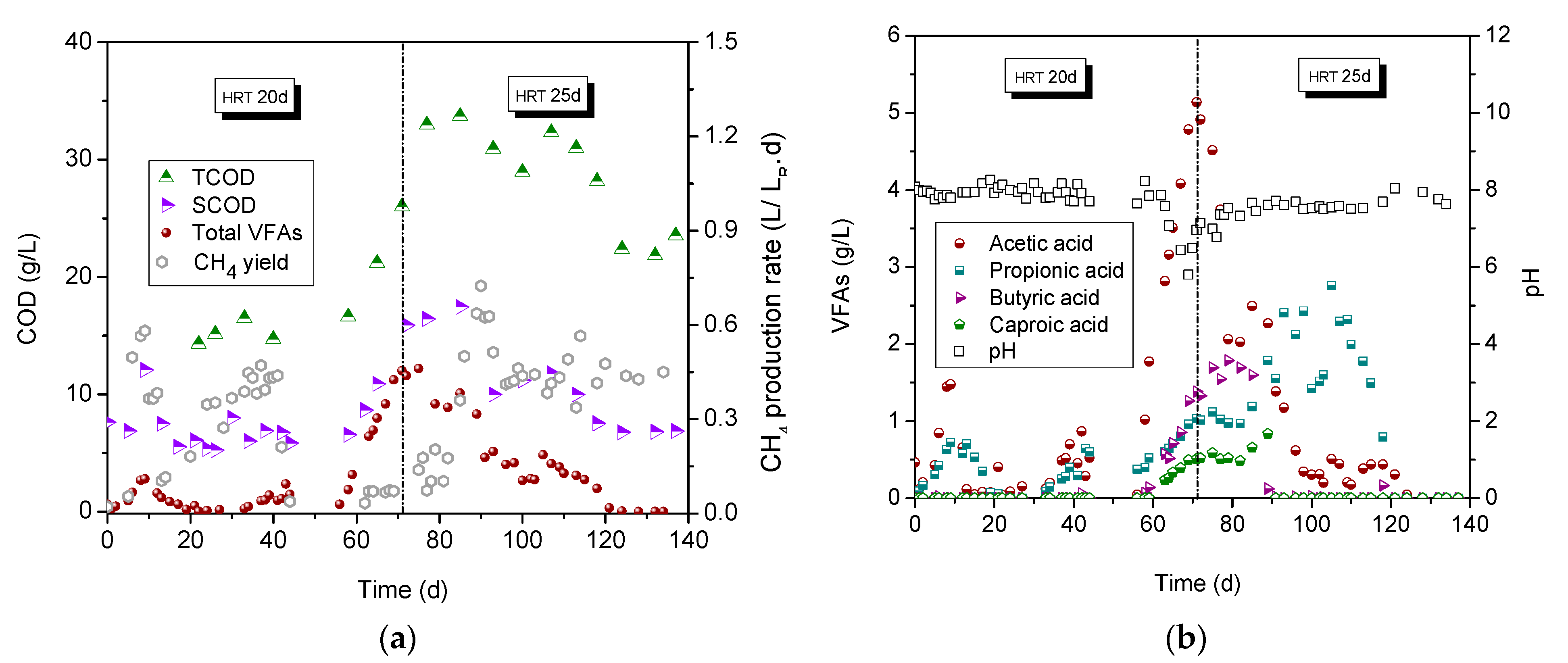 Fermentation 08 00304 g006