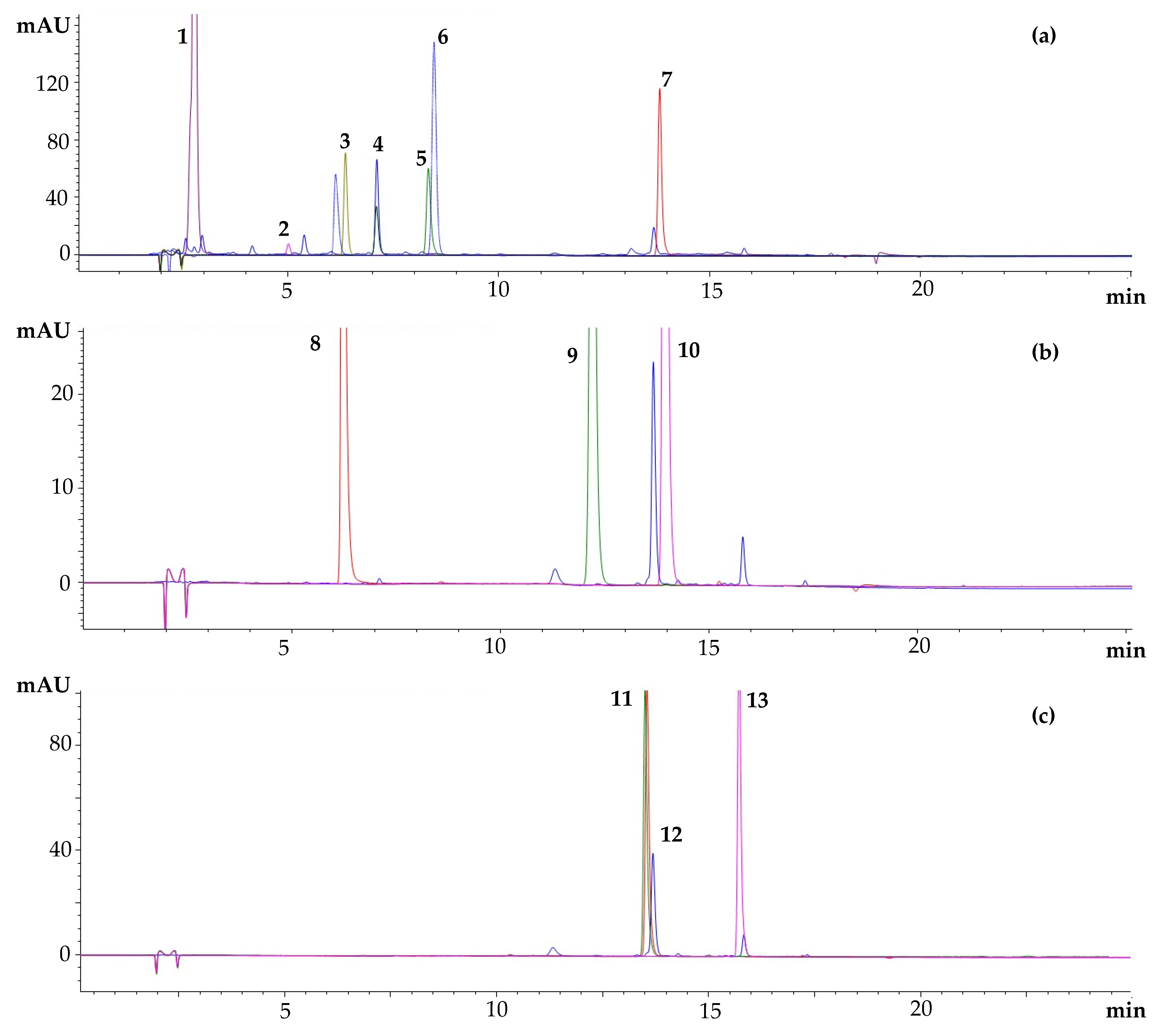 Fermentation 08 00305 g001 550