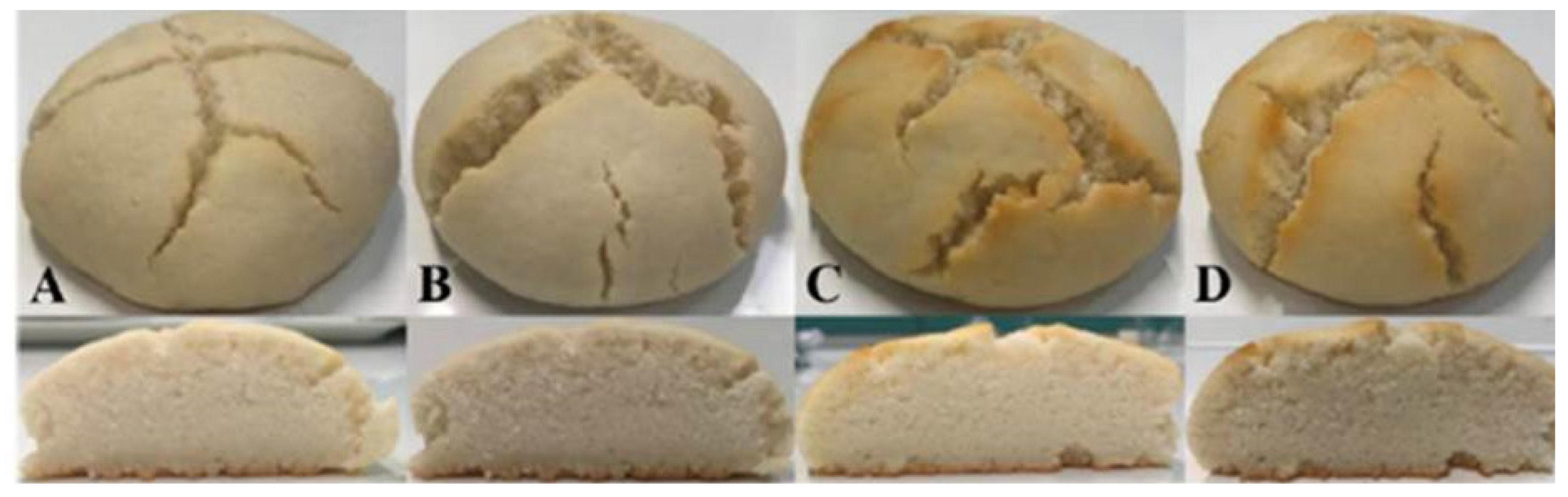 Fermentation 08 00305 g002 550