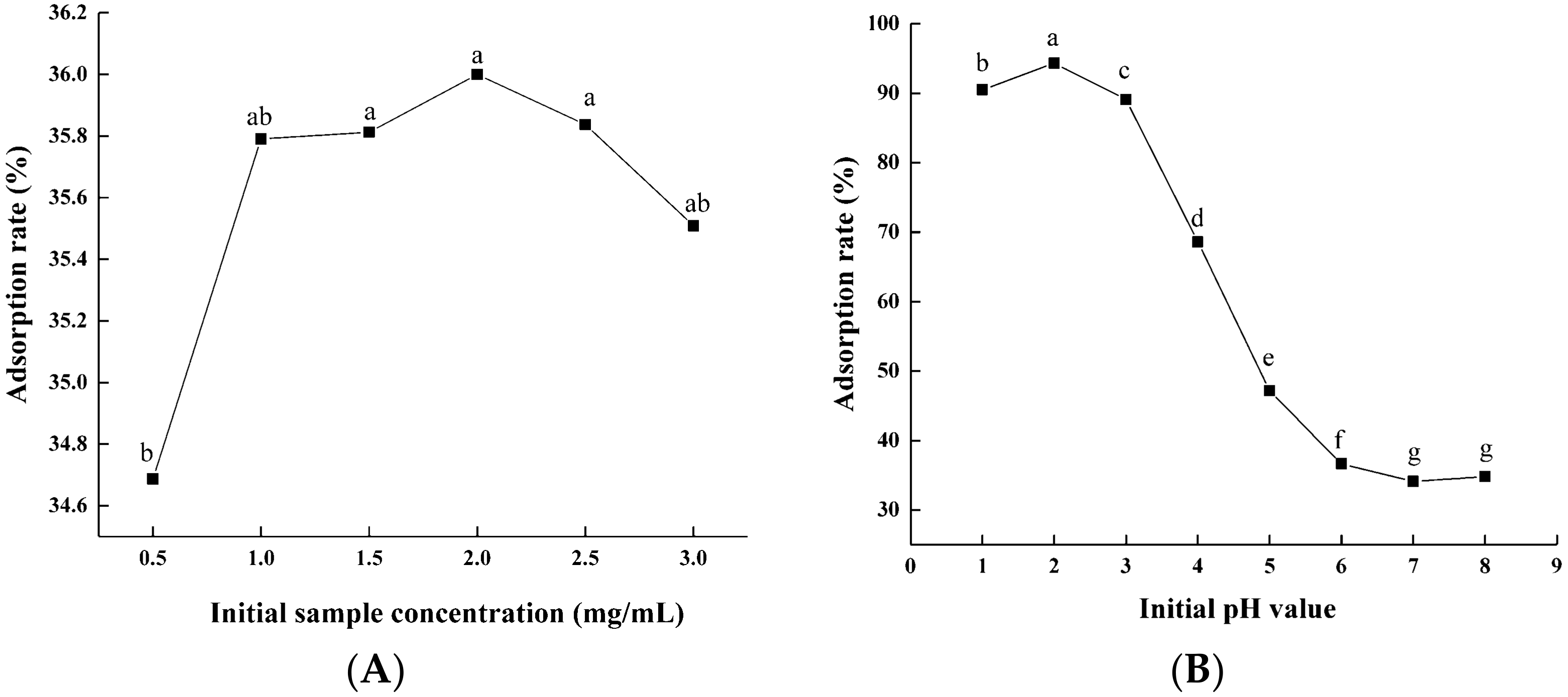 Fermentation 08 00306 g001 550