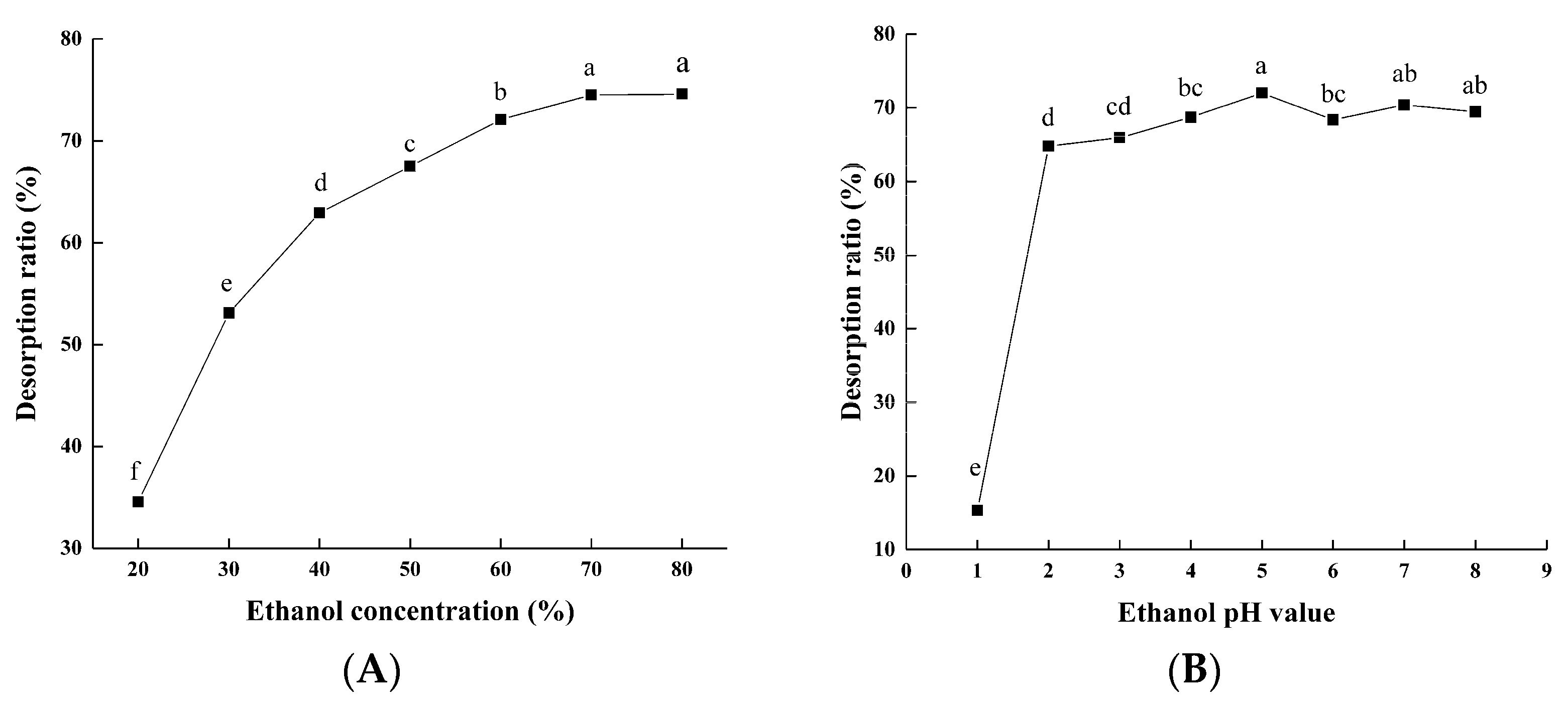 Fermentation 08 00306 g002 550