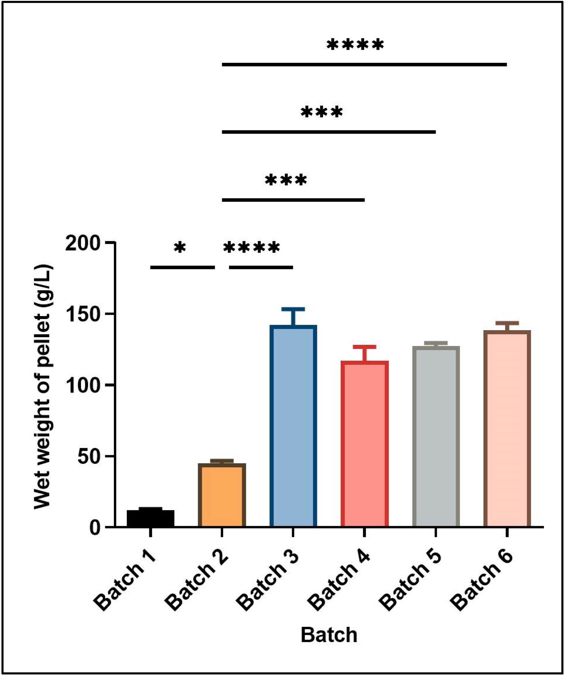 Fermentation 08 00307 g001