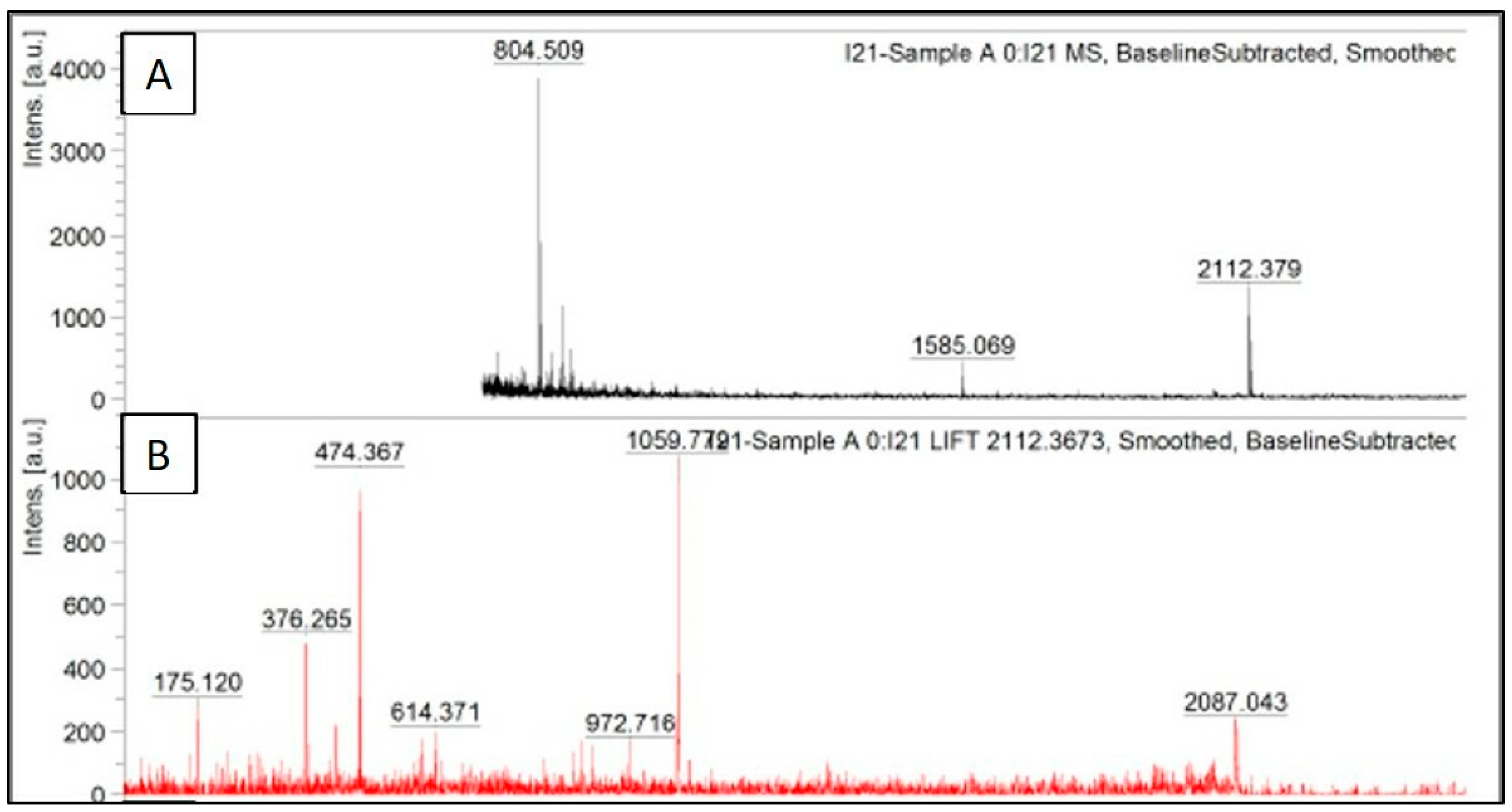 Fermentation 08 00307 g004