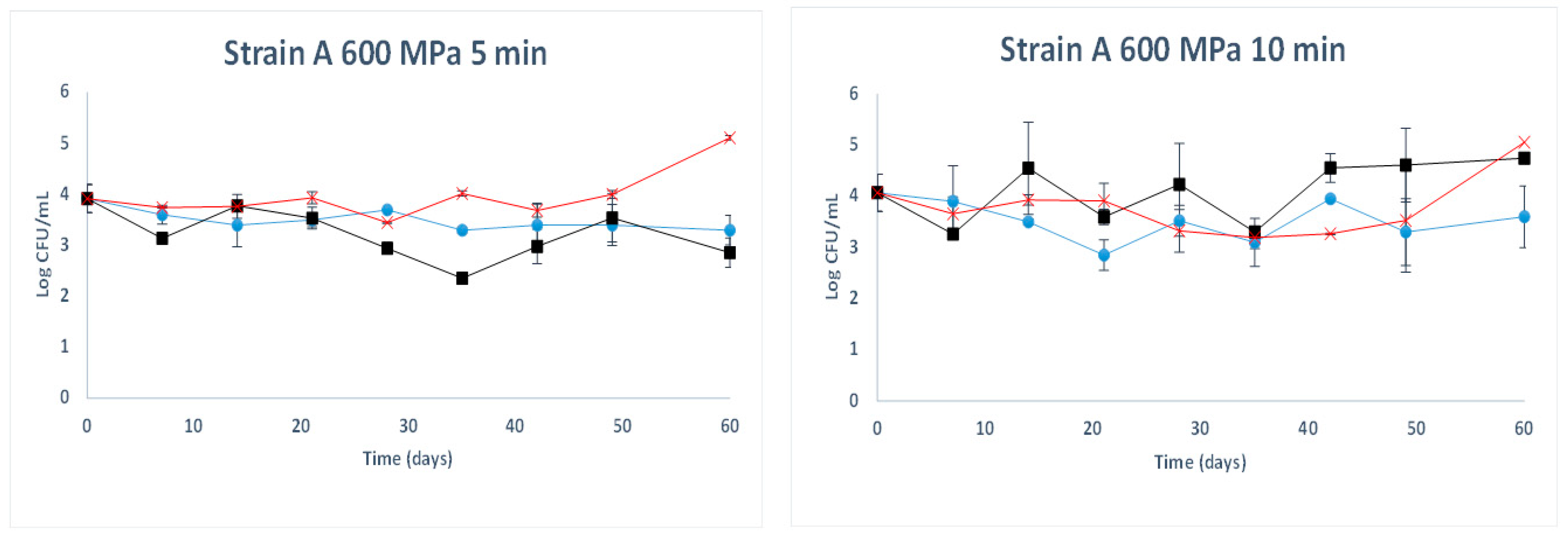 Fermentation 08 00308 g001 550