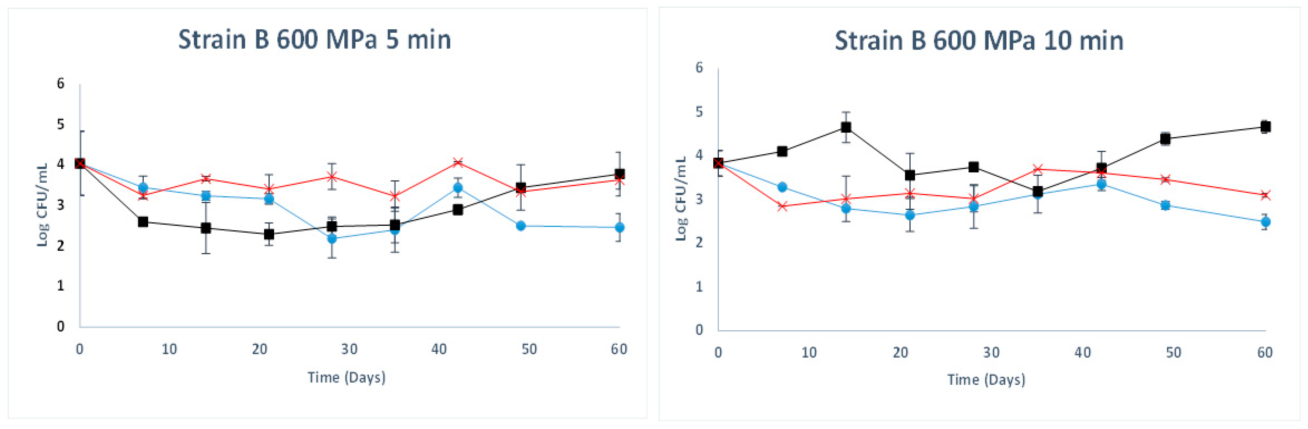 Fermentation 08 00308 g002 550