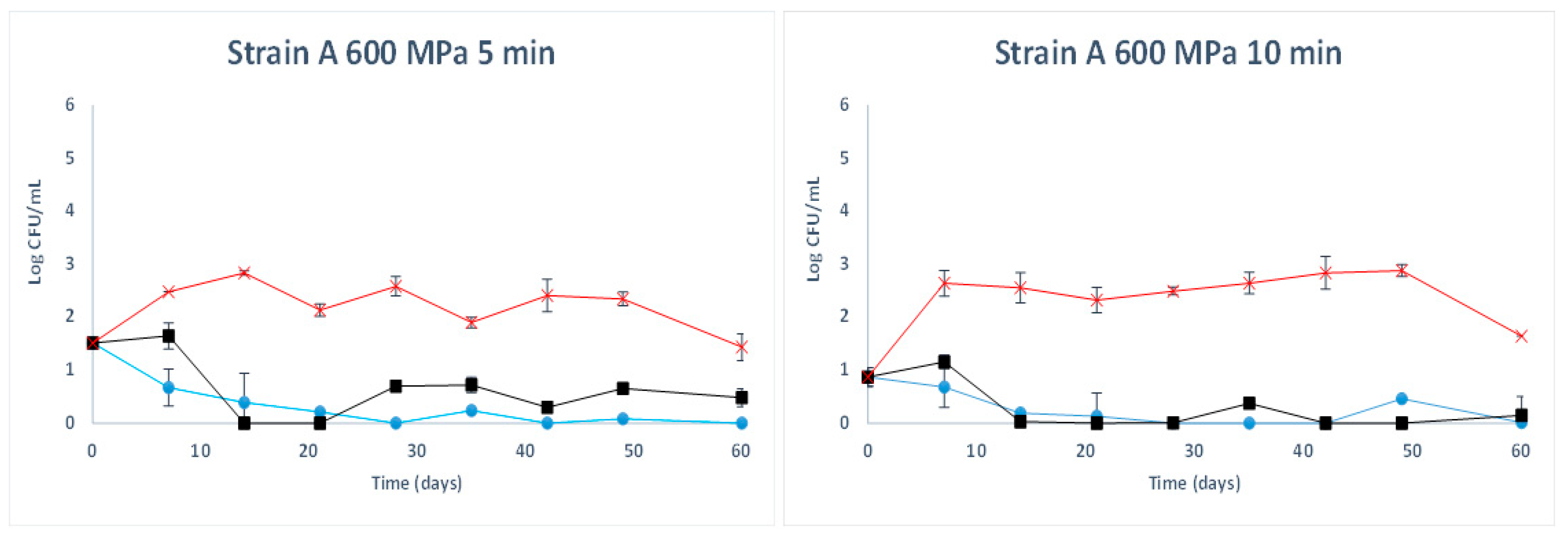 Fermentation 08 00308 g003 550
