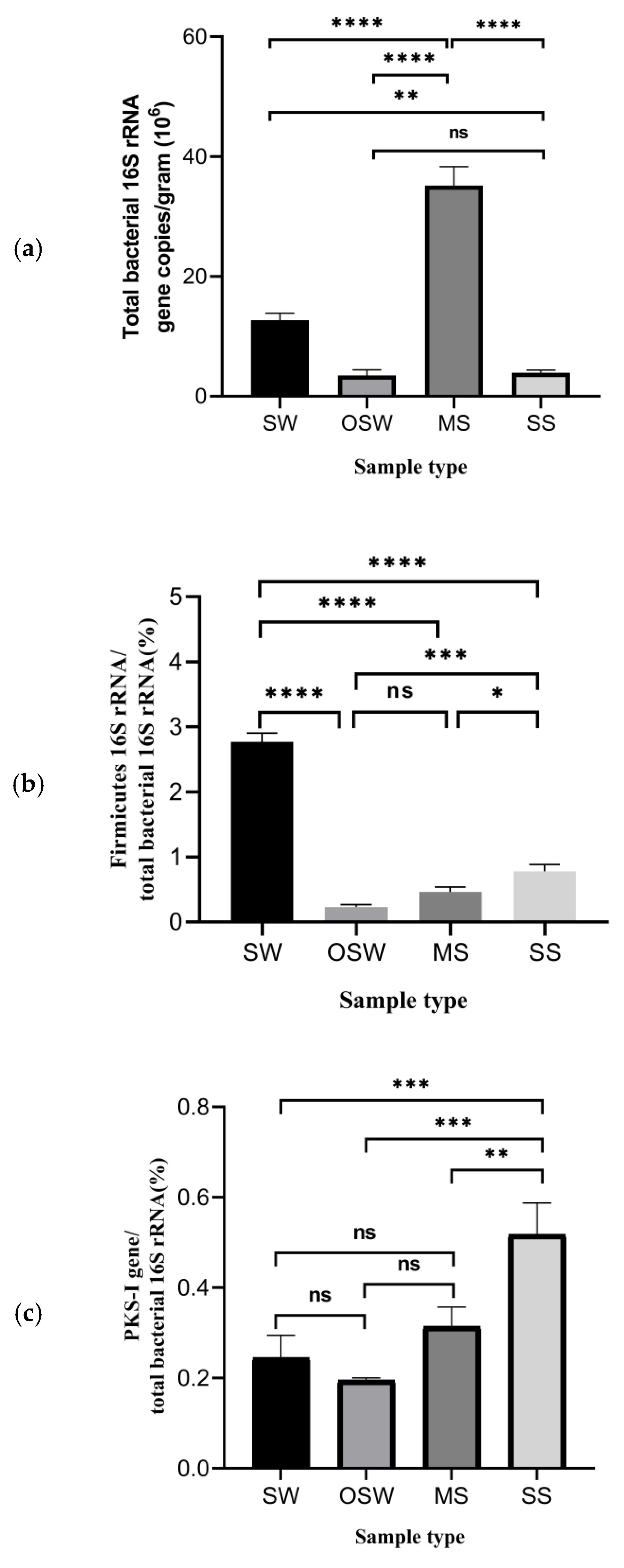 Fermentation 08 00309 g002a Fermentation 08 00309 g002a