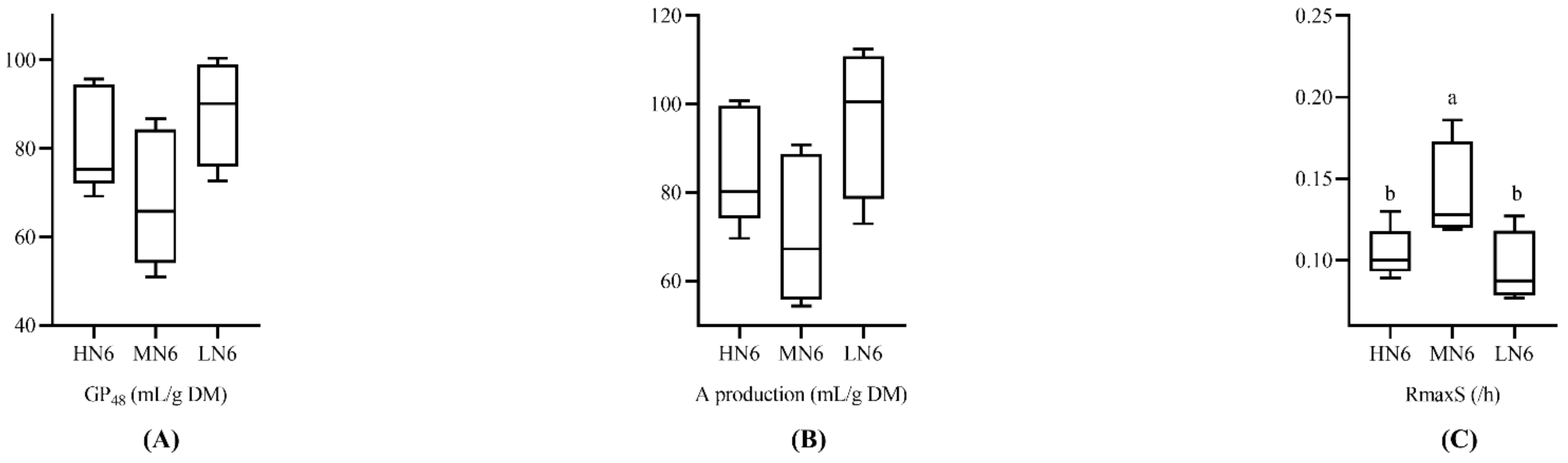 Fermentation 08 00310 g002